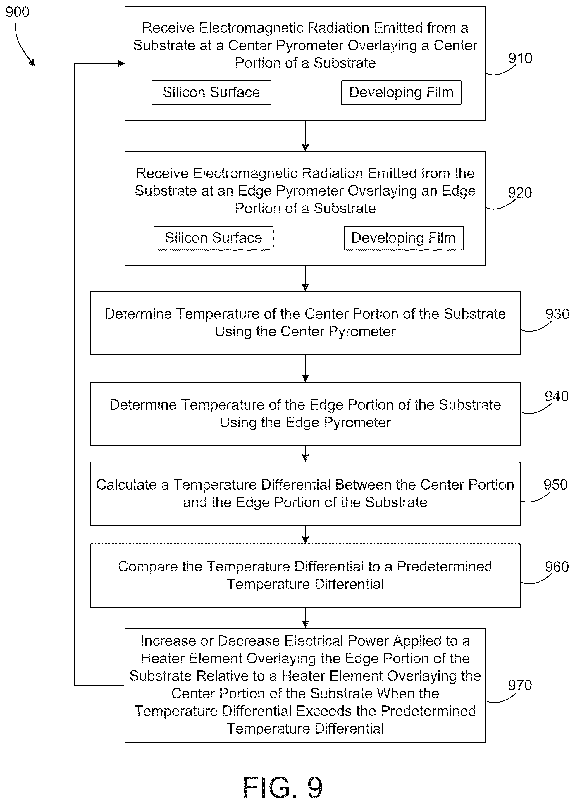Patent US12564001 Figure 9 – Dual pyrometer systems for substrate temperature control during film deposition