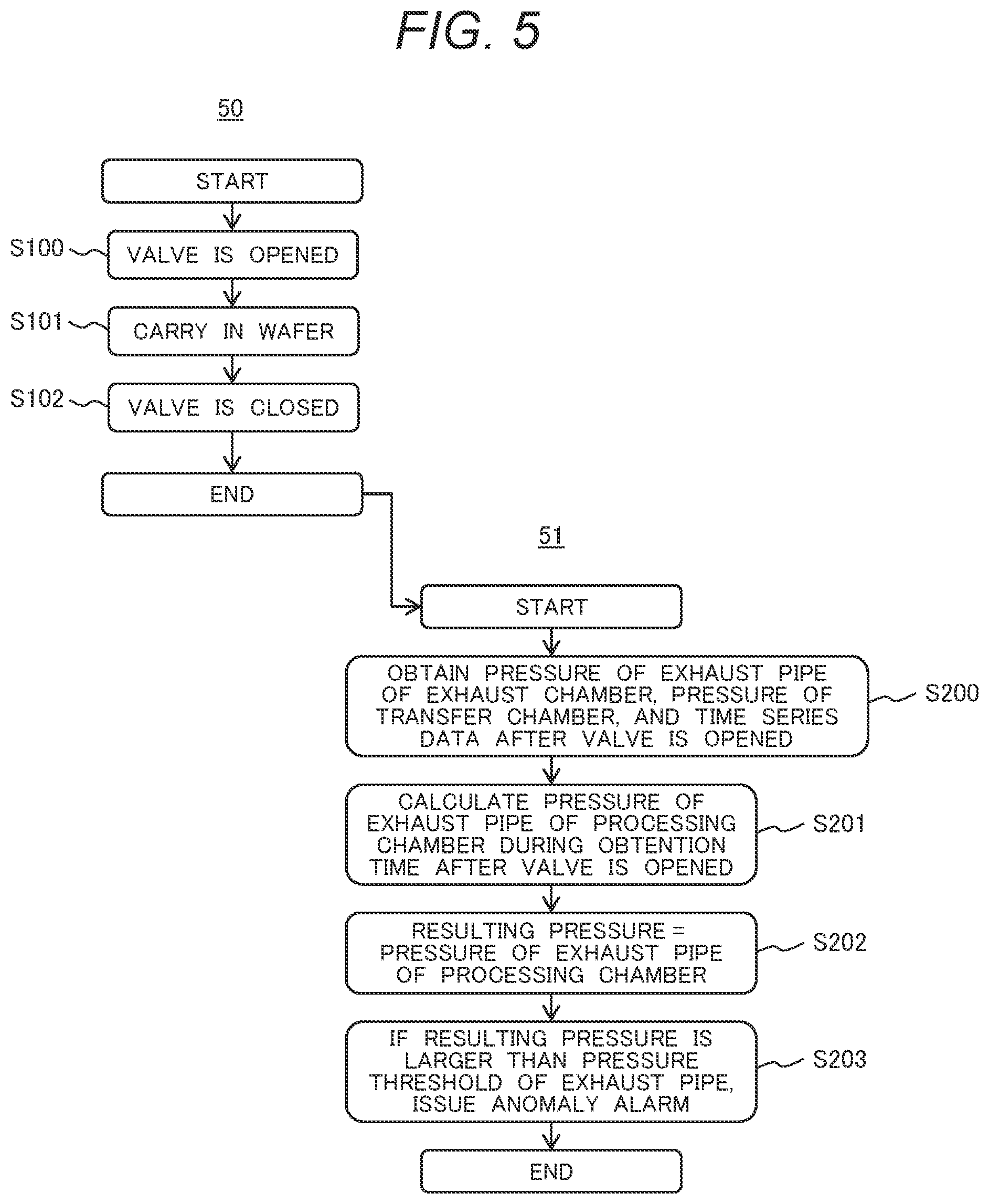 Patent US12564002 Figure 5 – Diagnostic device, semiconductor manufacturing equipment system, semiconductor equipment manufacturing system, and diagnostic method
