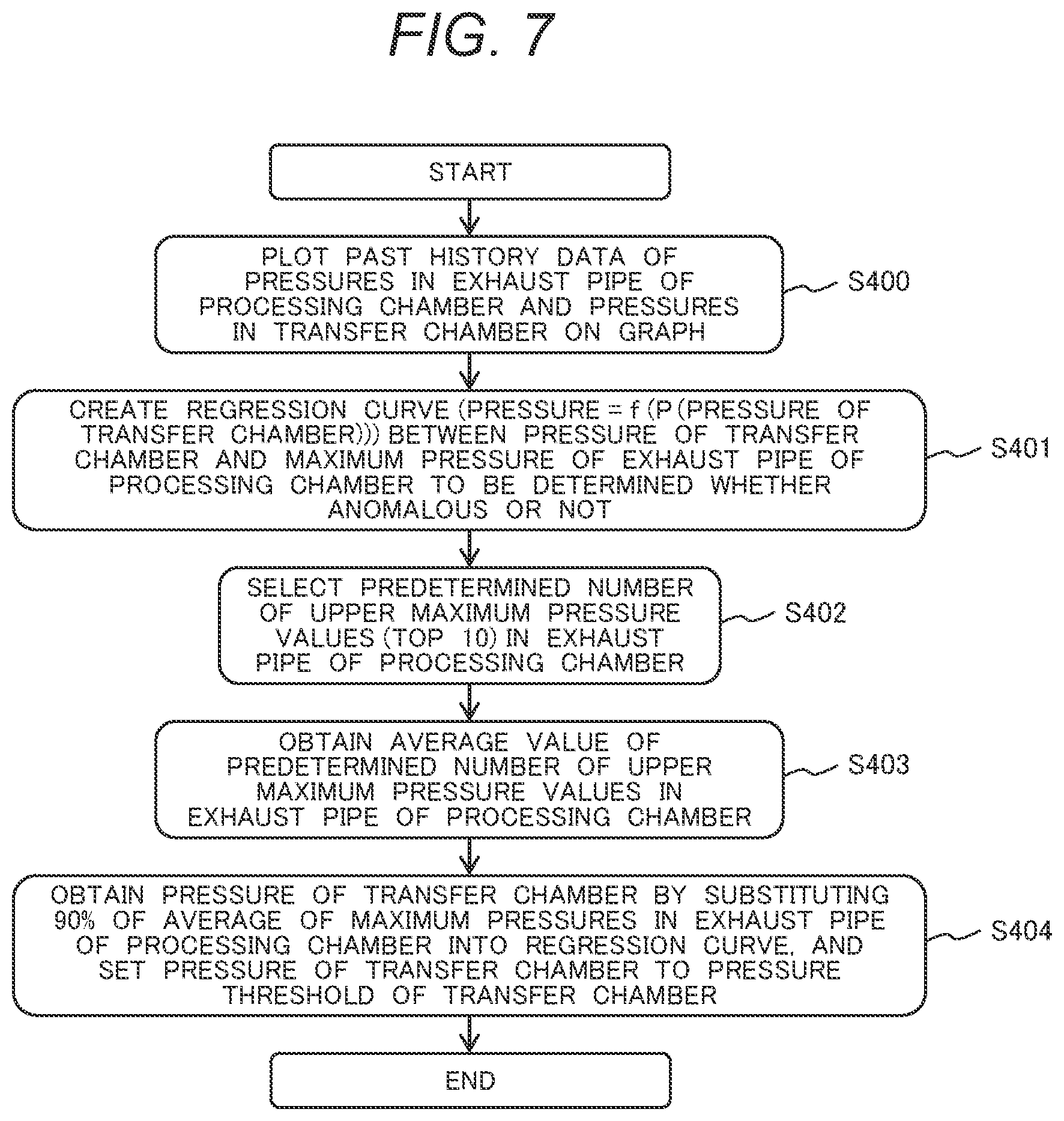Patent US12564002 Figure 7 – Diagnostic device, semiconductor manufacturing equipment system, semiconductor equipment manufacturing system, and diagnostic method