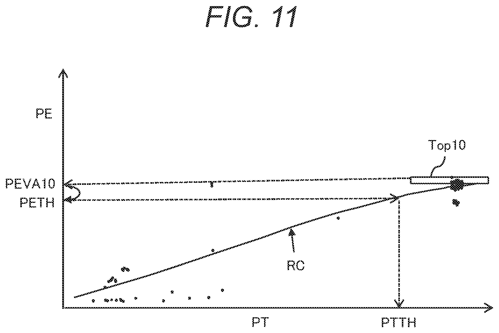 Patent US12564002 Figure 11 – Diagnostic device, semiconductor manufacturing equipment system, semiconductor equipment manufacturing system, and diagnostic method