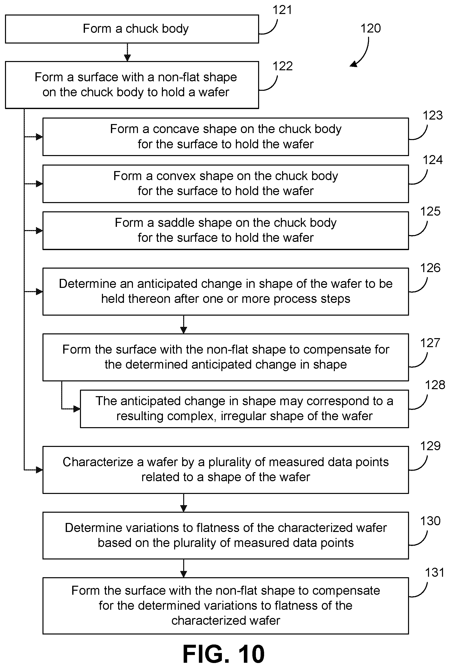 Patent US12564010 Figure 6 – Chuck with non-flat shaped surface