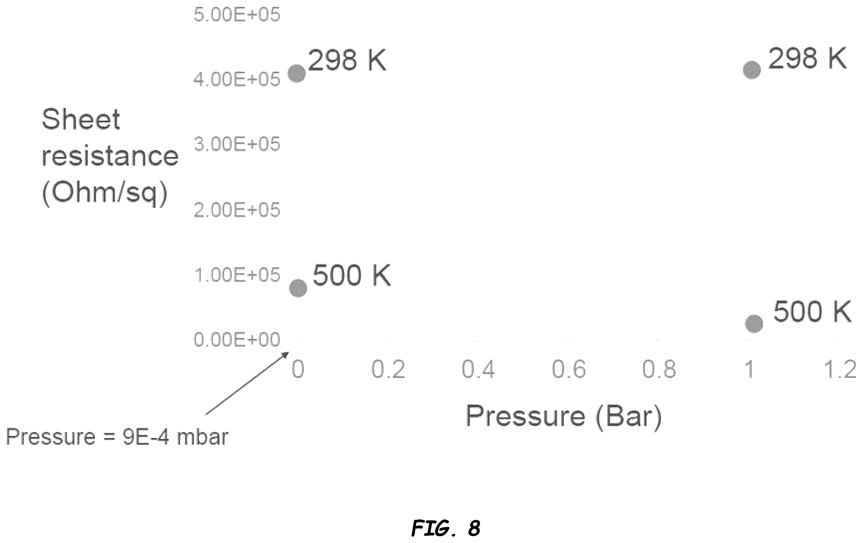 Patent US12564012 Figure 7 – Ultrathin conformal coatings for electrostatic dissipation in semiconductor process tools