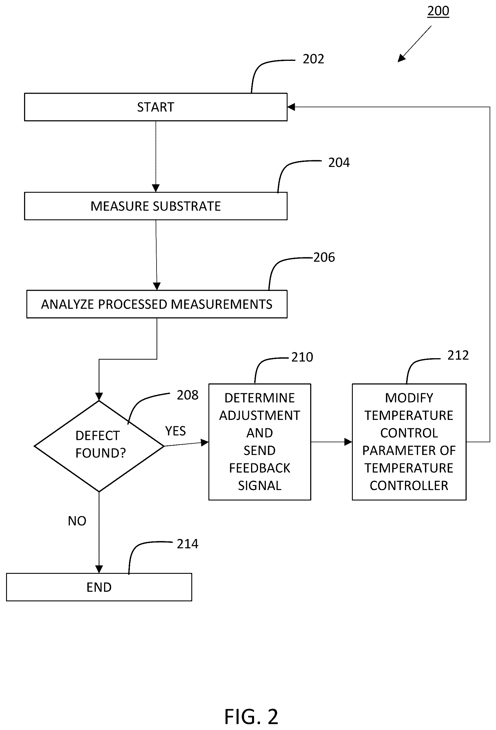 Patent US12564014 Figure 2 – Method and apparatus for substrate temperature control