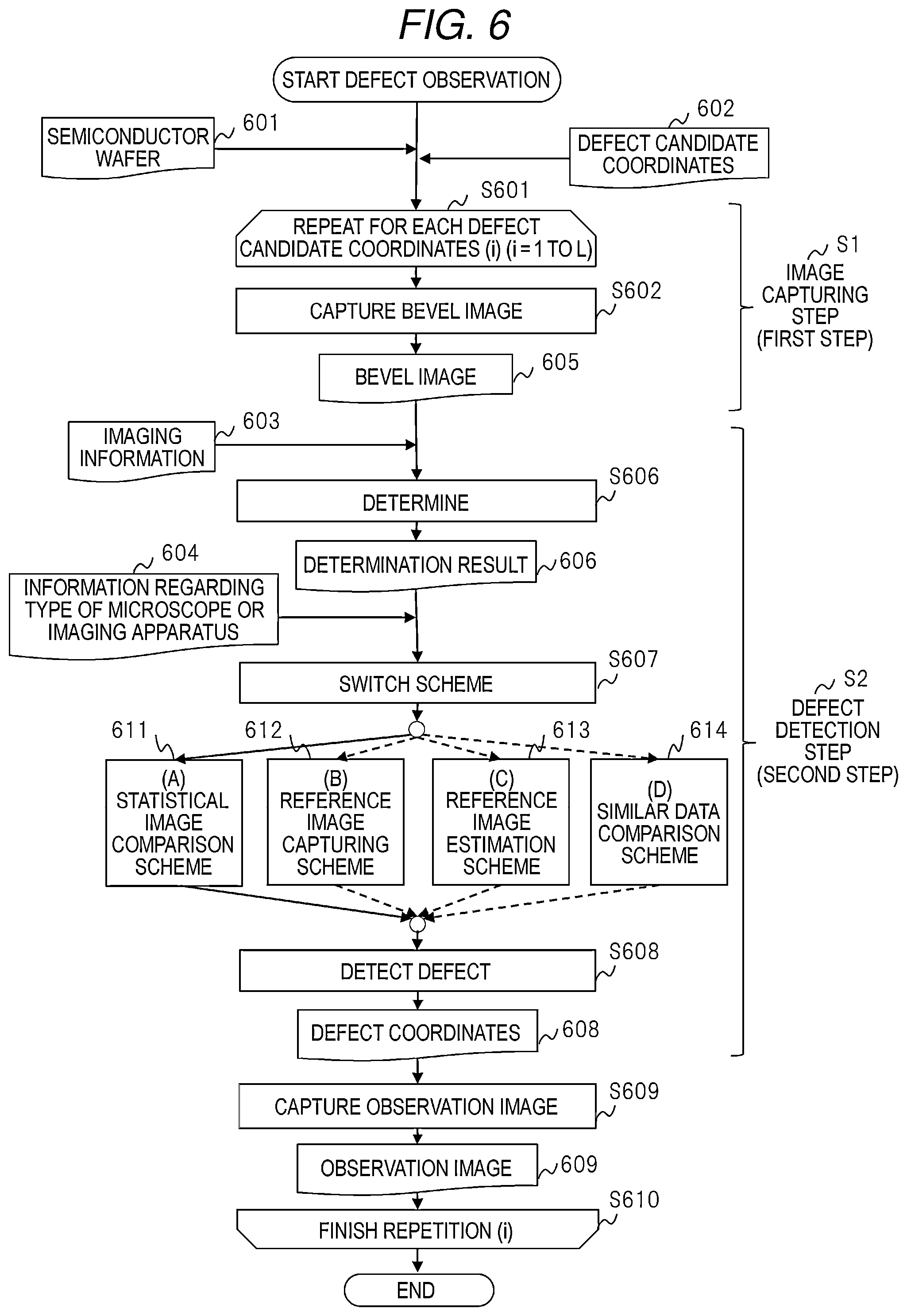 Patent US12564016 Figure 5 – Defect observation method, apparatus, and program