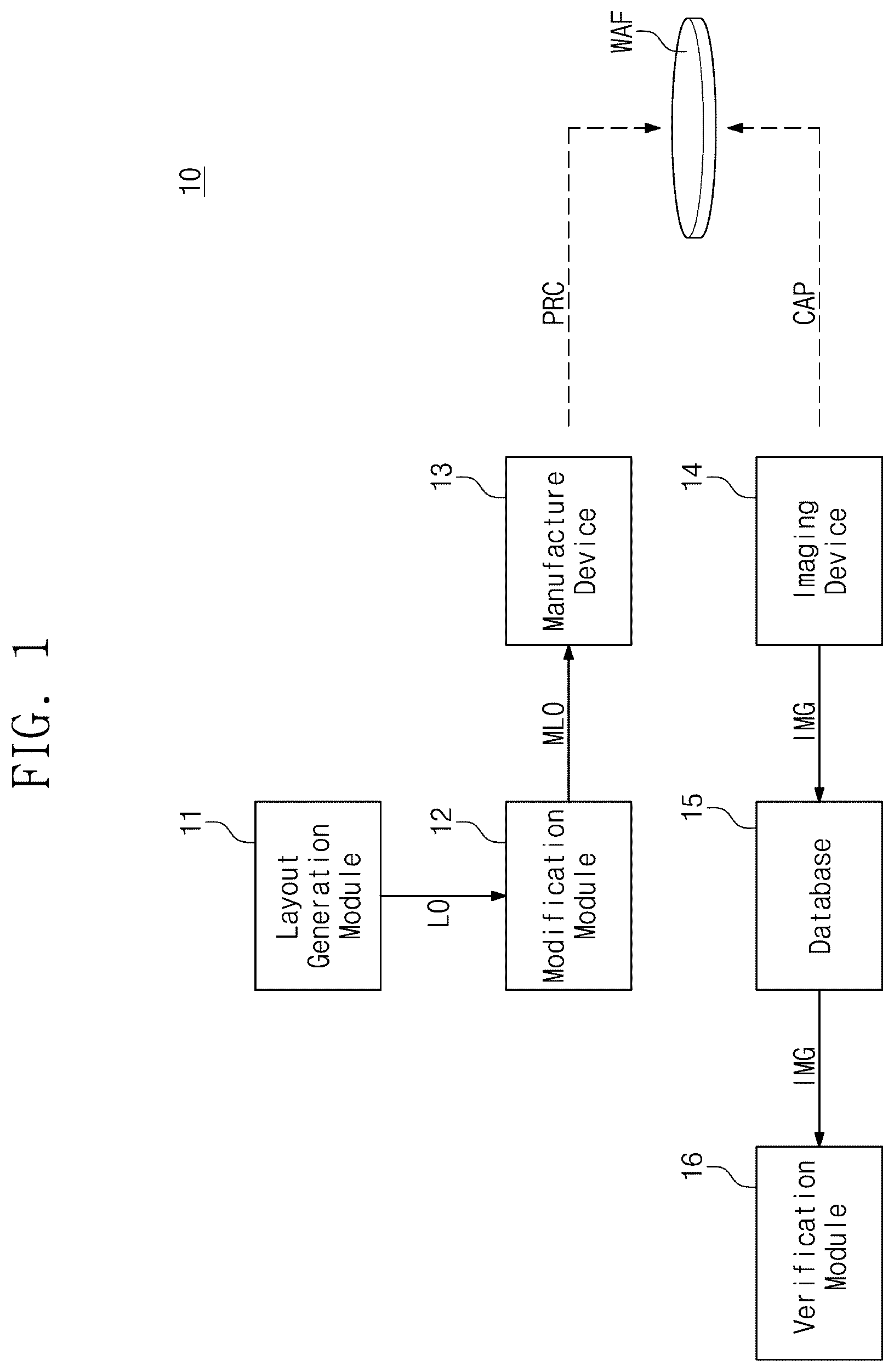 Patent US12564018 Figure 1 – Operating method of electronic device configured to support manufacturing semiconductor device, and operating method of semiconductor manufacturing system including electronic devices configured to support manufacturing semiconductor dies