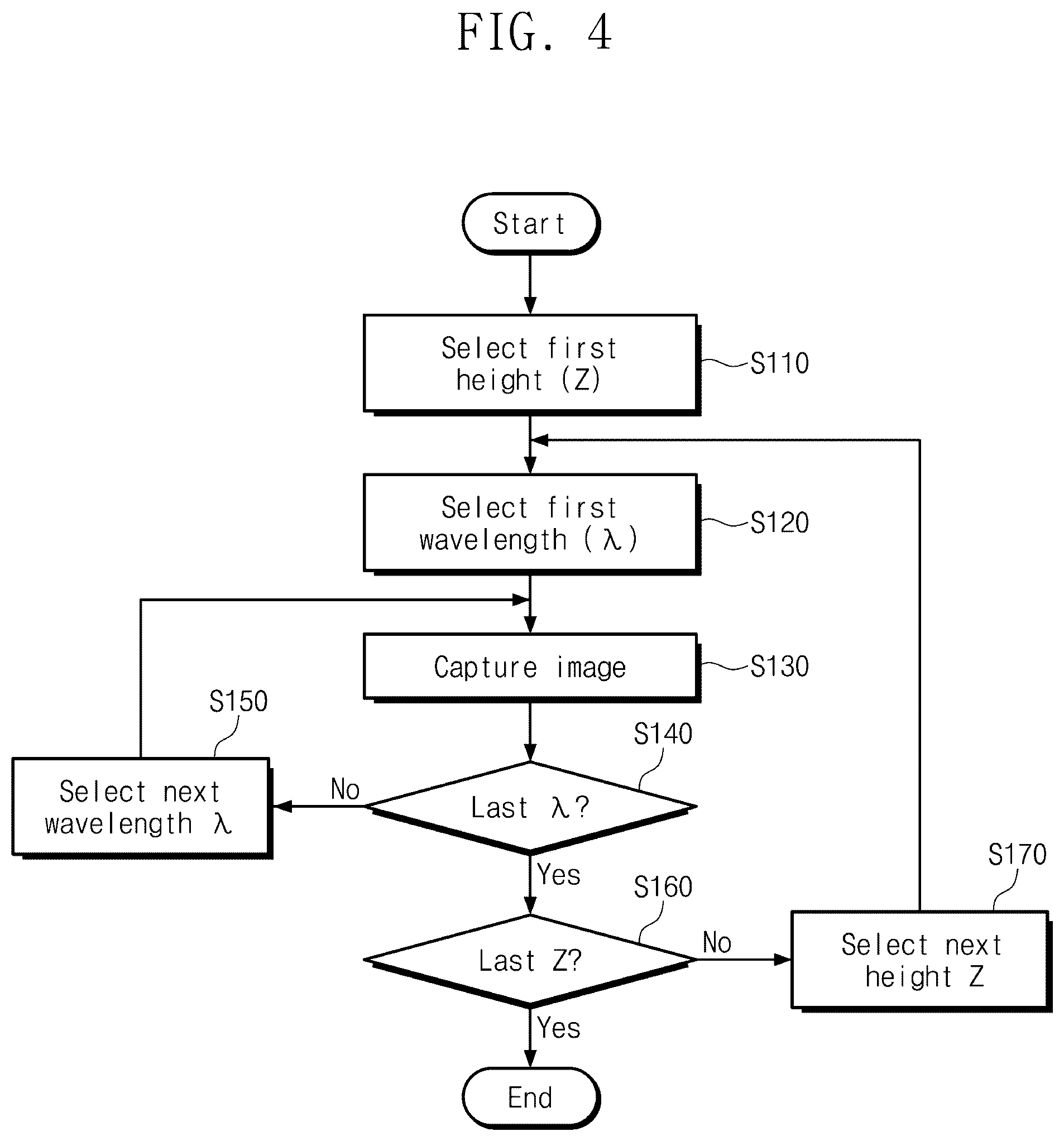 Patent US12564018 Figure 4 – Operating method of electronic device configured to support manufacturing semiconductor device, and operating method of semiconductor manufacturing system including electronic devices configured to support manufacturing semiconductor dies