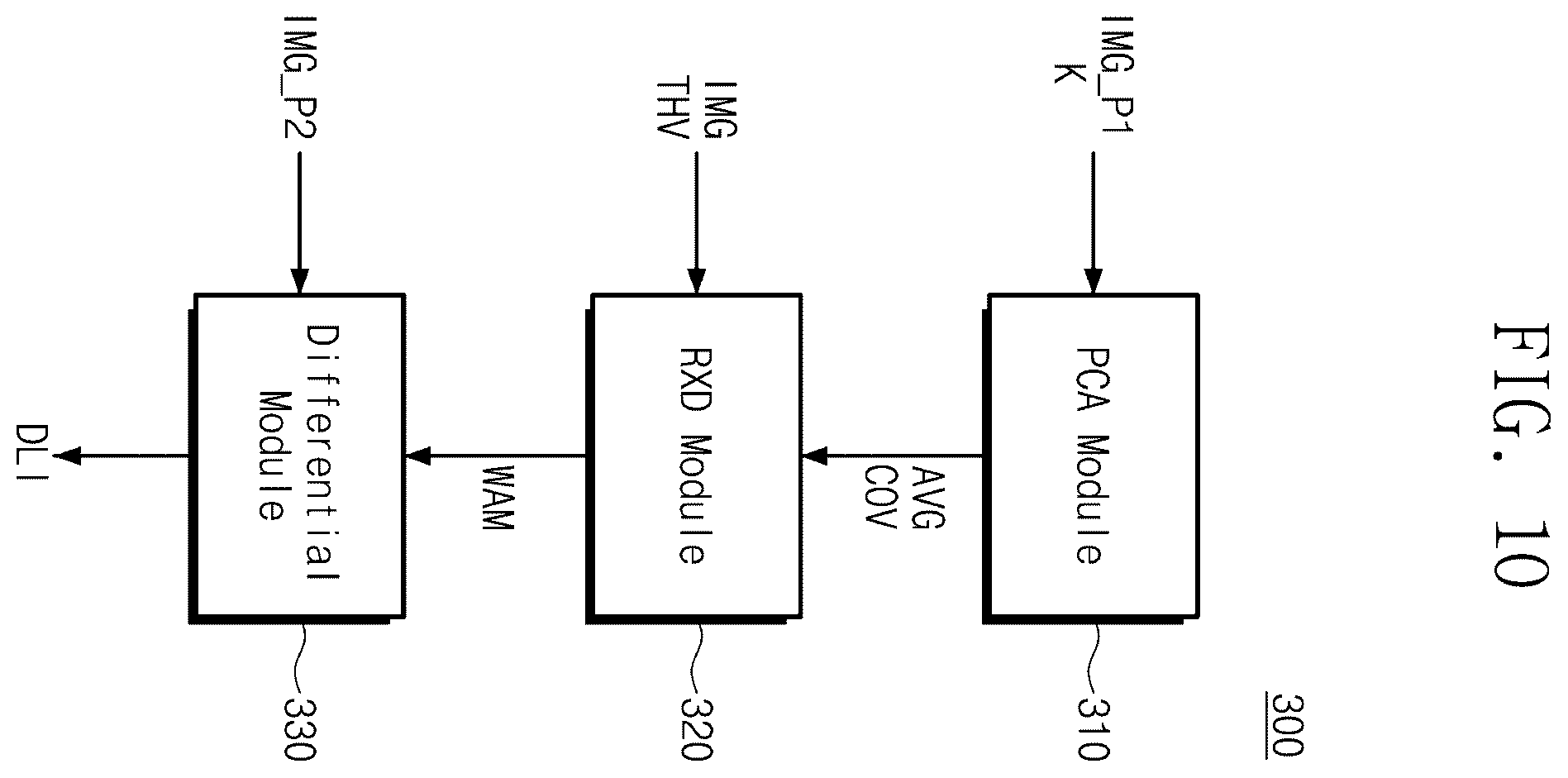 Patent US12564018 Figure 10 – Operating method of electronic device configured to support manufacturing semiconductor device, and operating method of semiconductor manufacturing system including electronic devices configured to support manufacturing semiconductor dies