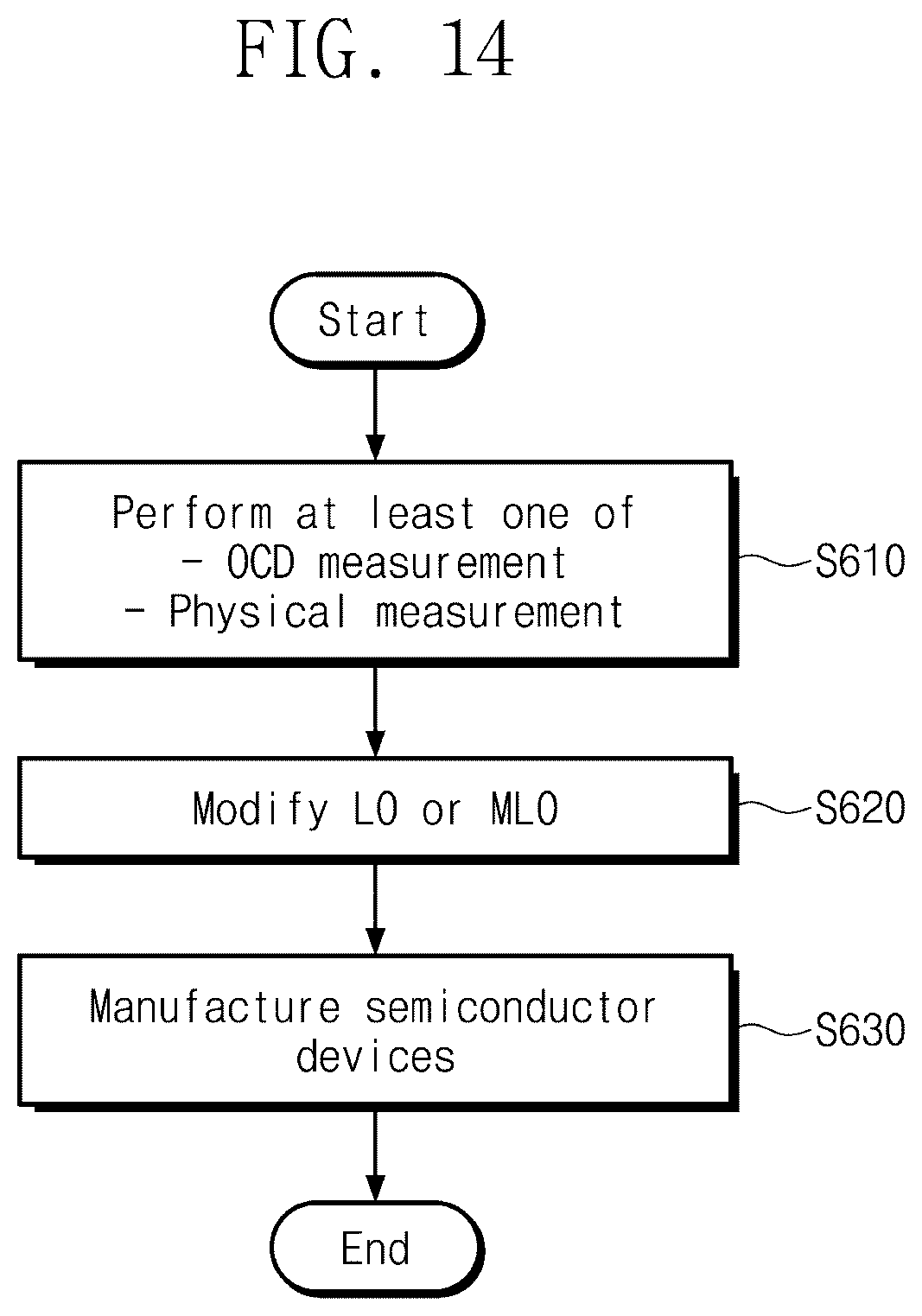Patent US12564018 Figure 14 – Operating method of electronic device configured to support manufacturing semiconductor device, and operating method of semiconductor manufacturing system including electronic devices configured to support manufacturing semiconductor dies