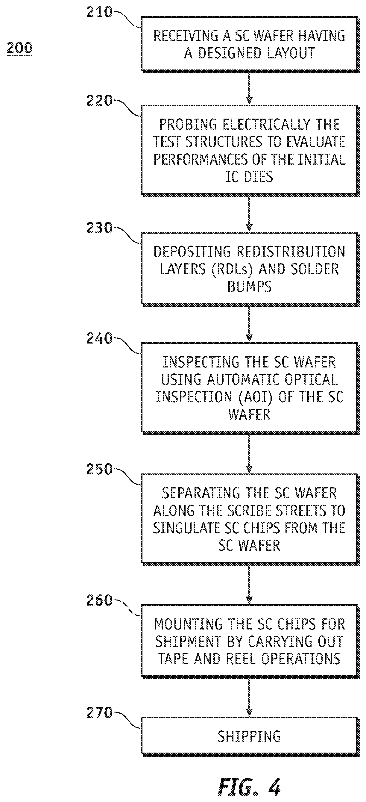 Patent US12564019 Figure 3 – Wafer fabrication process and devices with extended peripheral die area