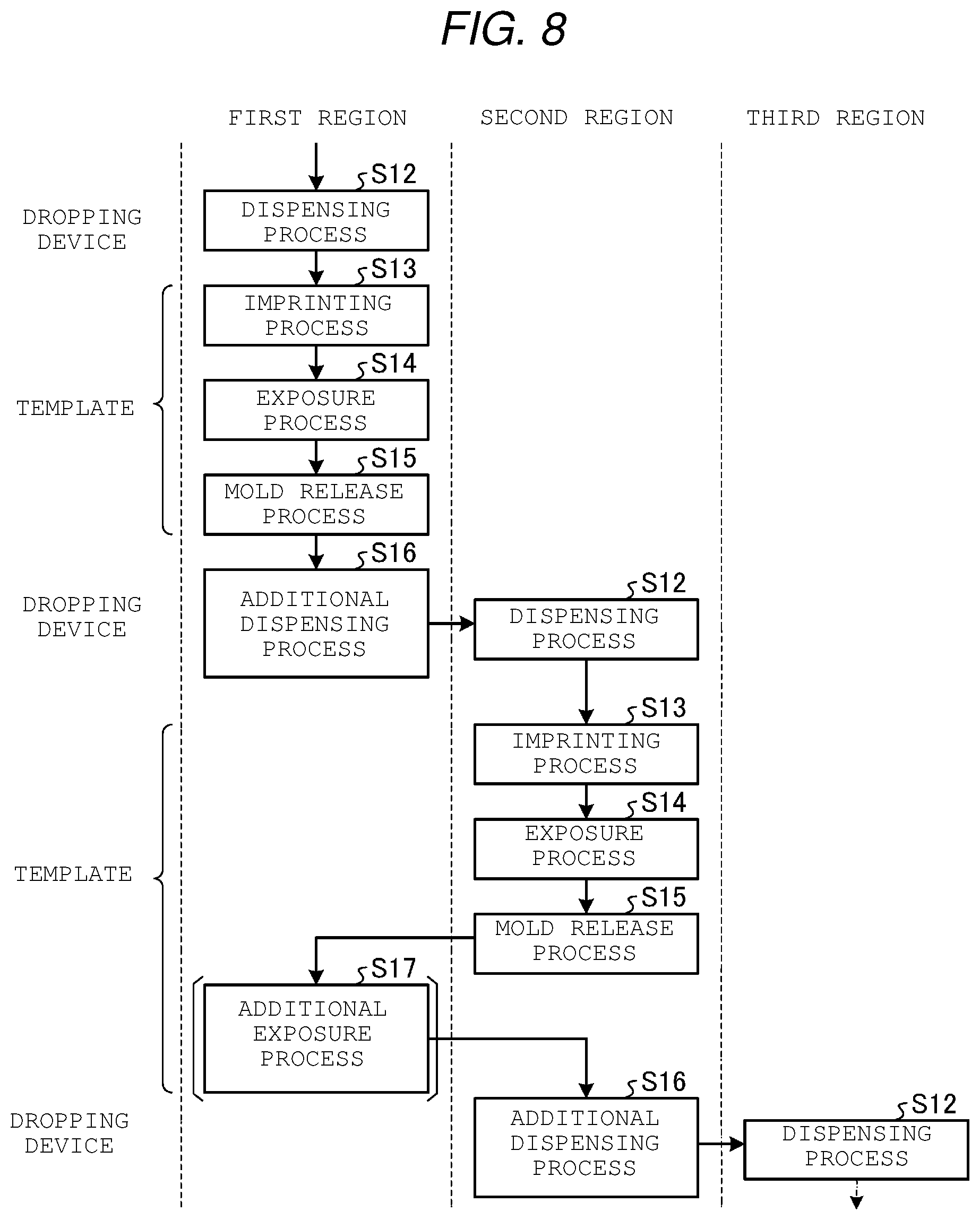Patent US12564020 Figure 7 – Pattern forming method, semiconductor device manufacturing method, and pattern forming apparatus