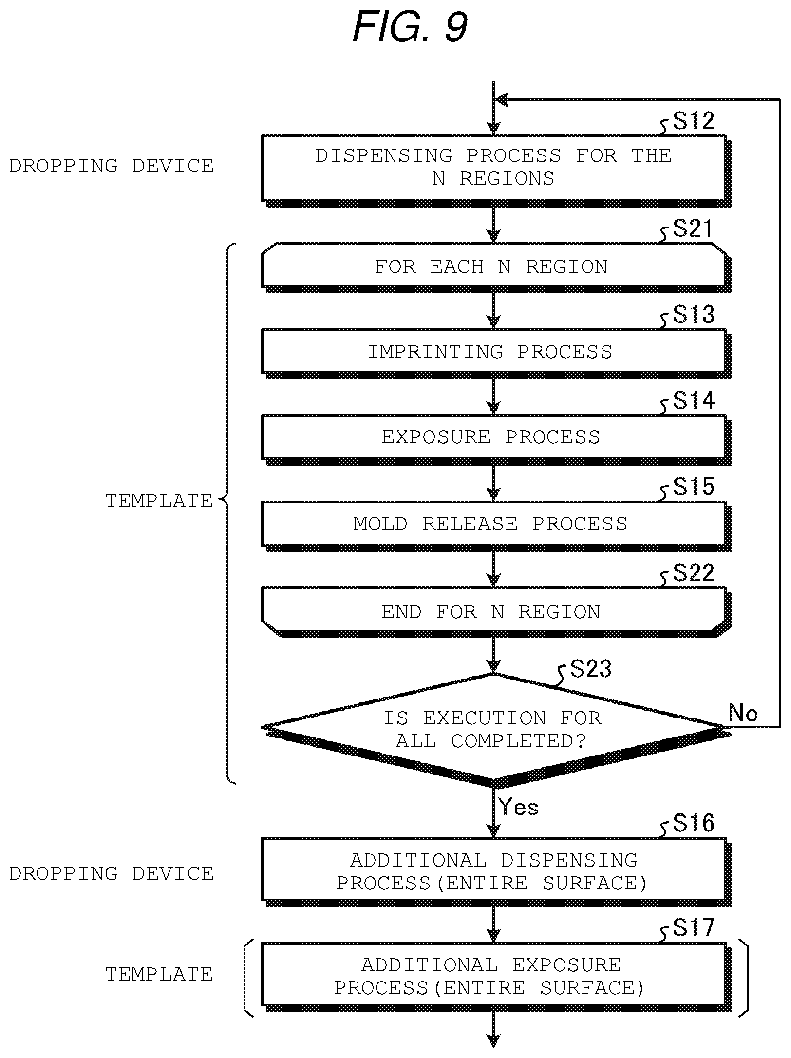 Patent US12564020 Figure 8 – Pattern forming method, semiconductor device manufacturing method, and pattern forming apparatus