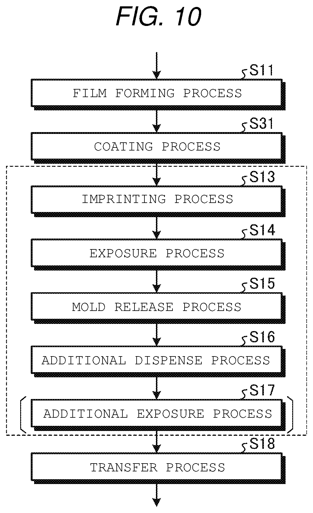 Patent US12564020 Figure 9 – Pattern forming method, semiconductor device manufacturing method, and pattern forming apparatus