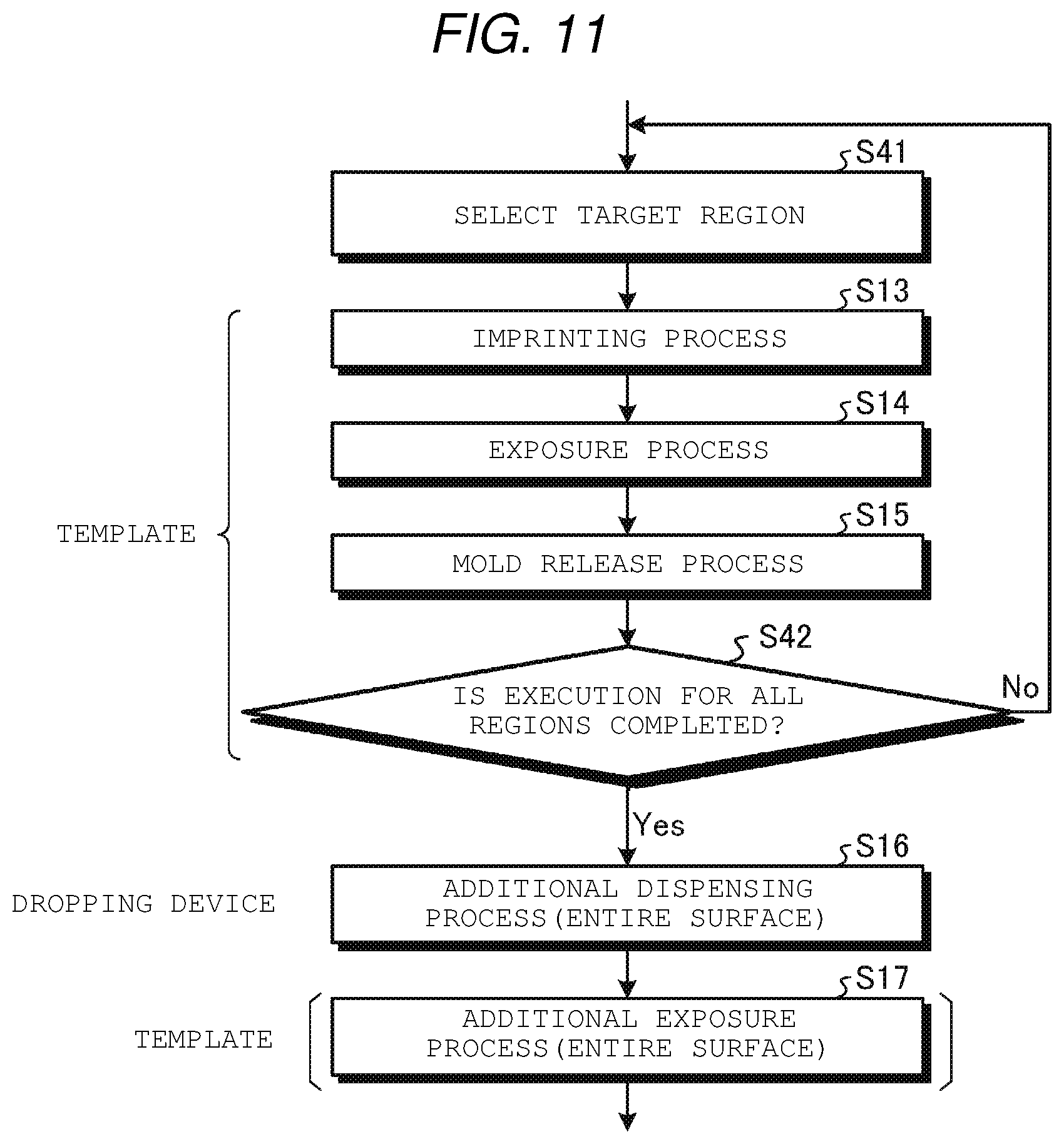 Patent US12564020 Figure 10 – Pattern forming method, semiconductor device manufacturing method, and pattern forming apparatus