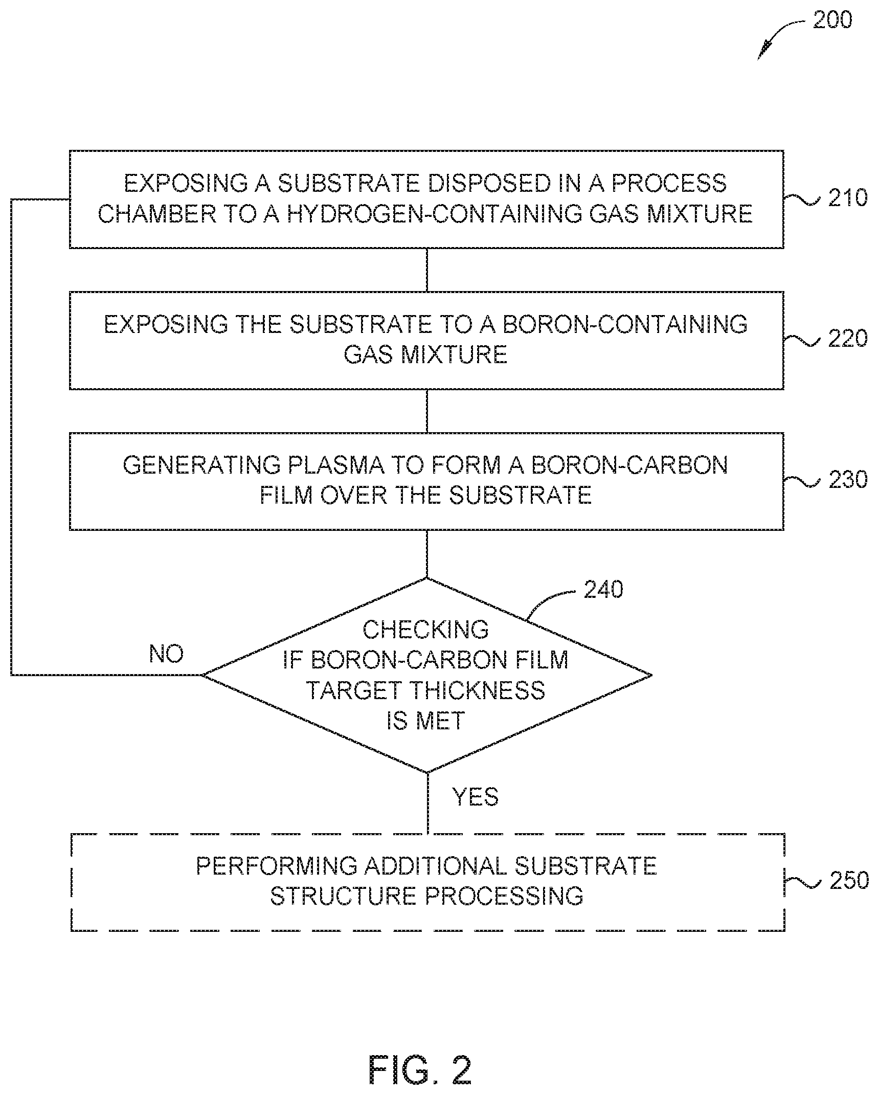 Patent US12564021 Figure 2 – Method of processing a substrate