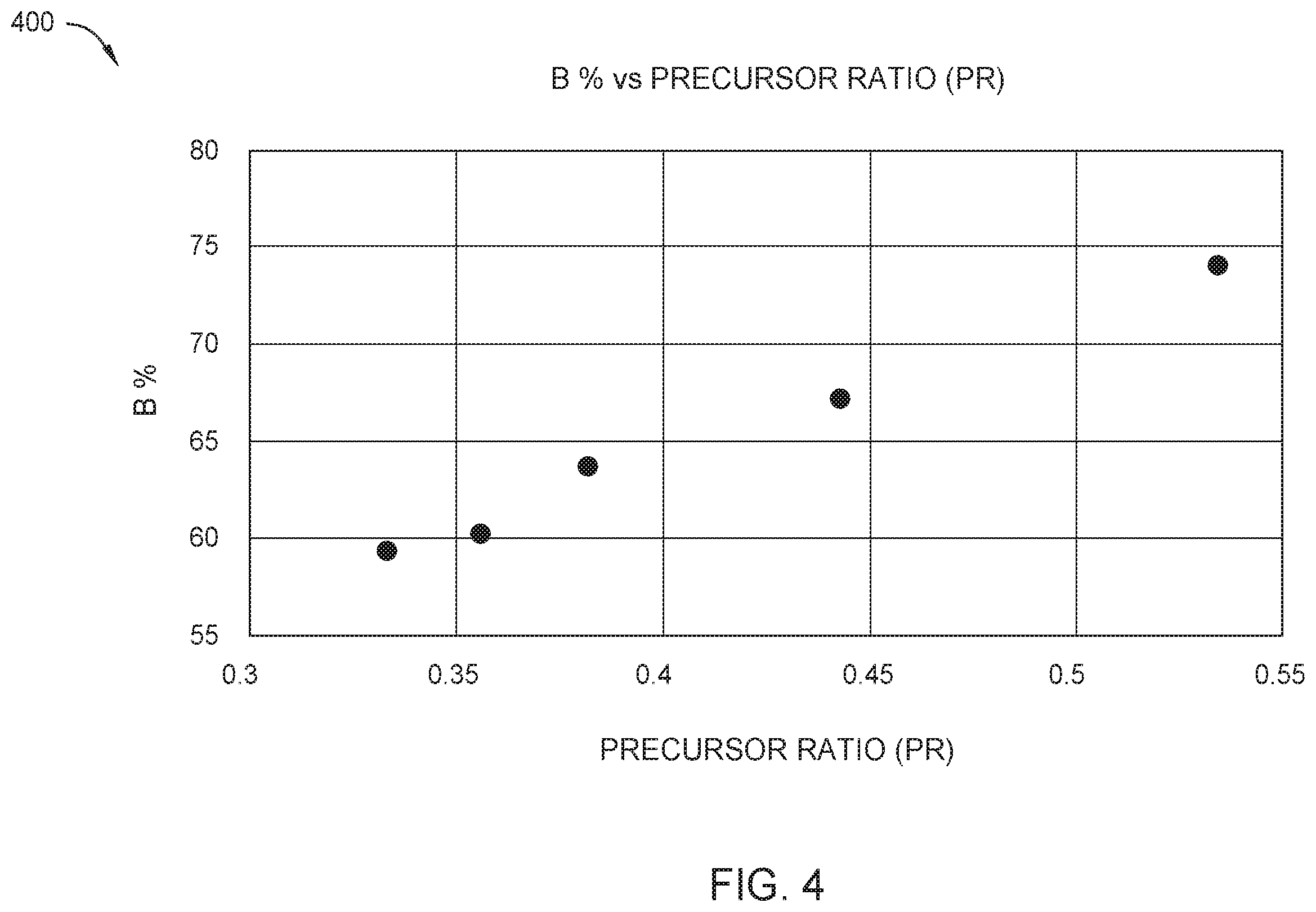 Patent US12564021 Figure 4 – Method of processing a substrate