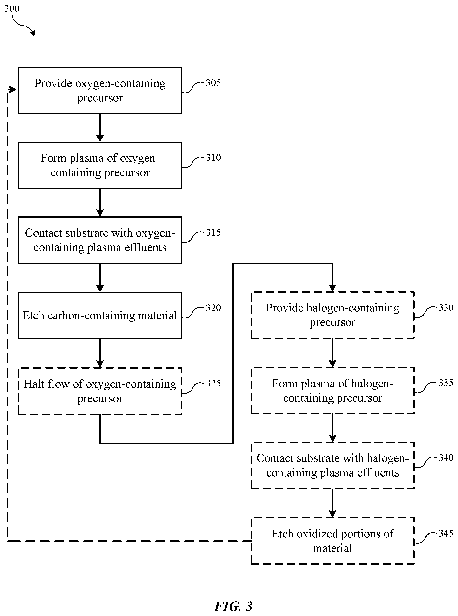 Patent US12564022 Figure 3 – Carbon hardmask opening using boron nitride mask