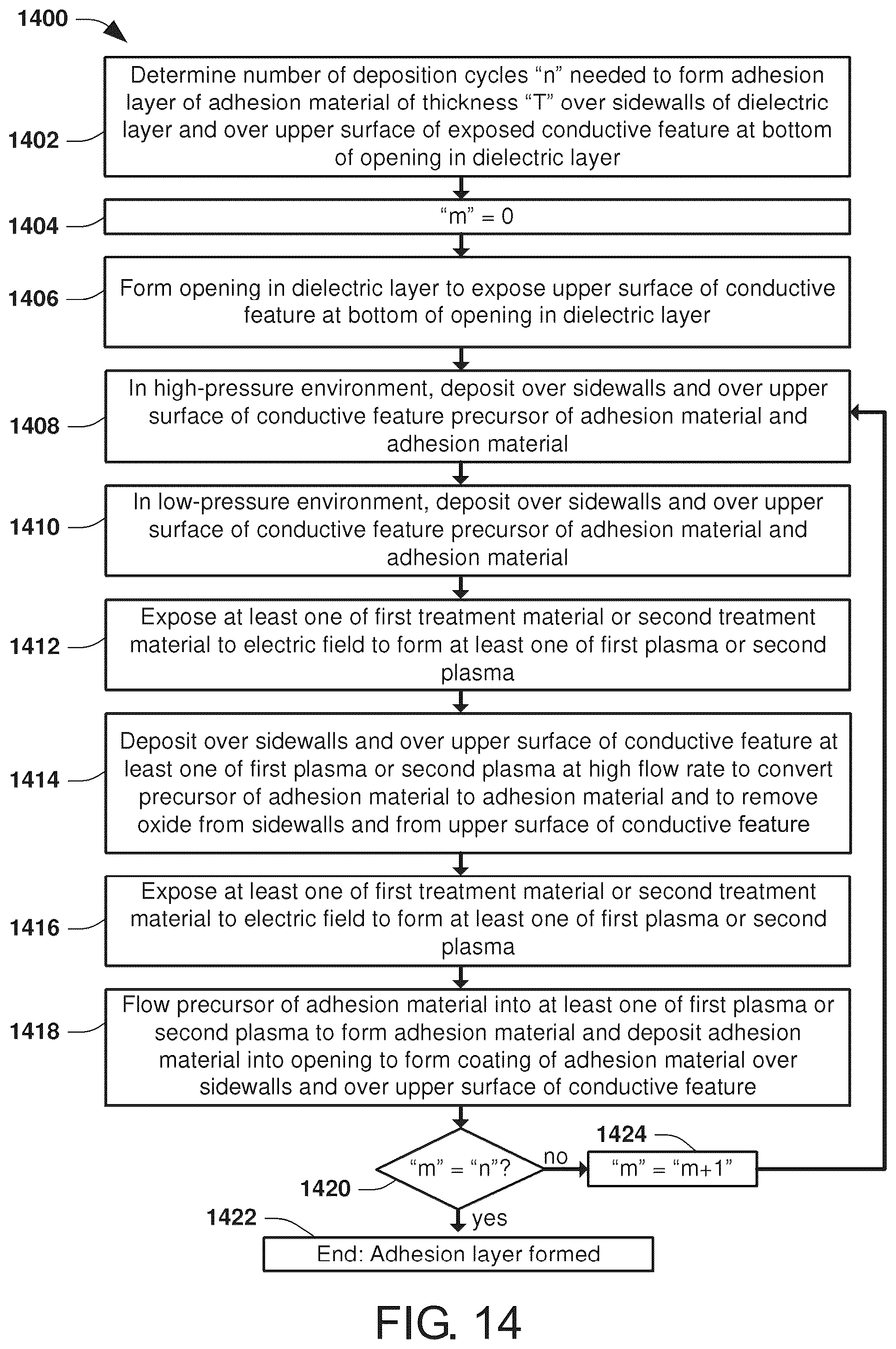 Patent US12564024 Figure 10 – Semiconductor arrangement and method of making