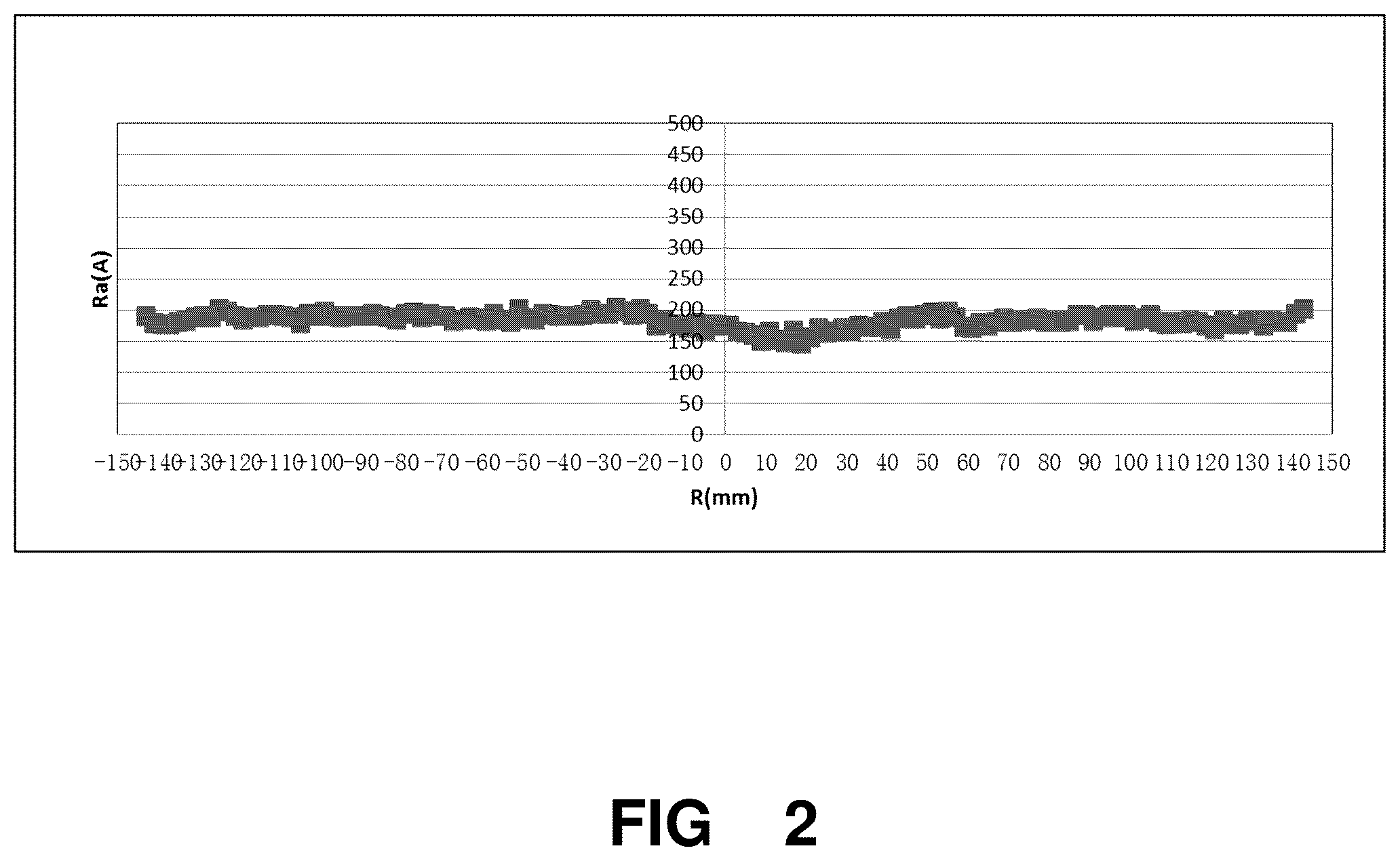 Patent US12564026 Figure 2 – Method of removing barrier layer