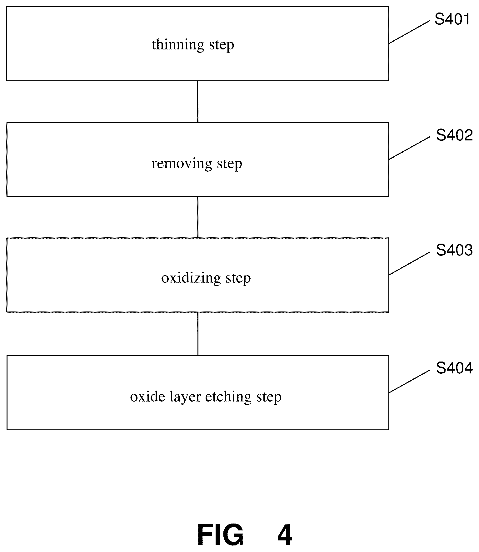 Patent US12564026 Figure 4 – Method of removing barrier layer