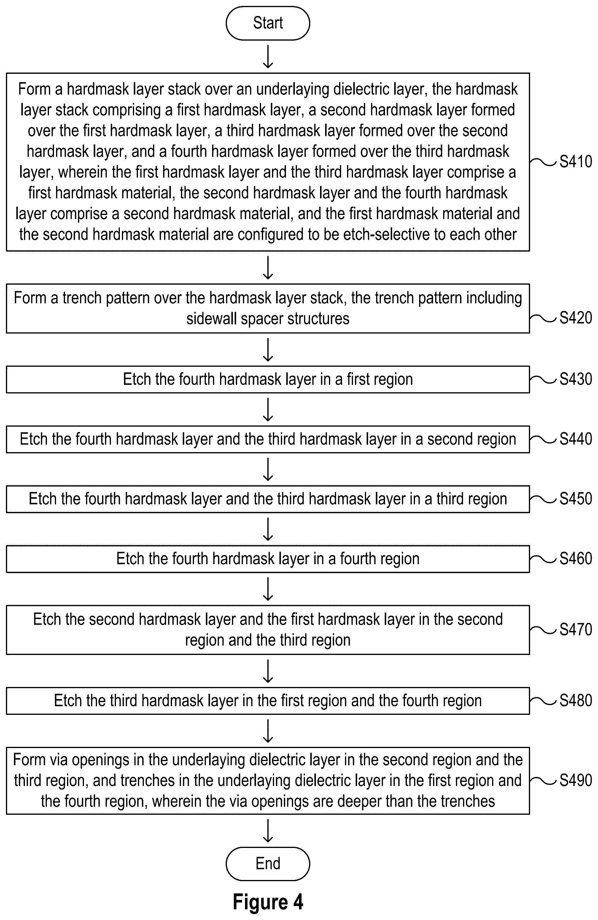 Patent US12564027 Figure 6 – Top-down self-alignment of vias in a semiconductor device for sub-22NM pitch metals