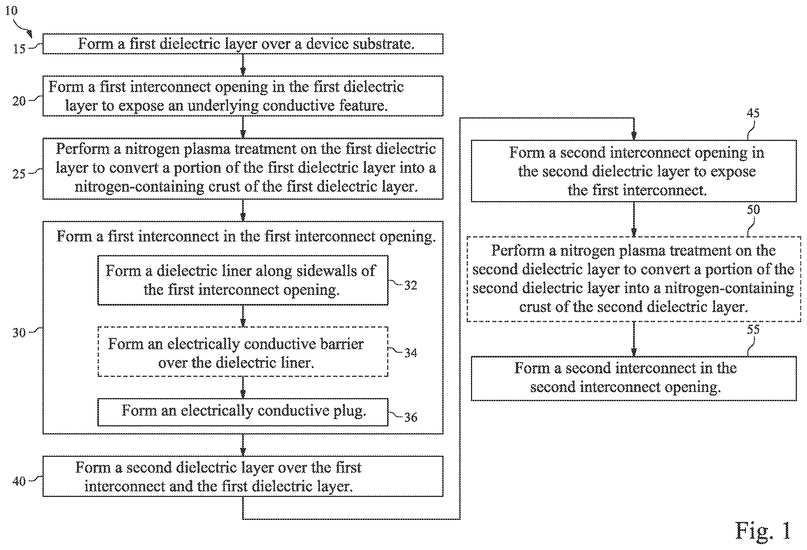 Patent US12564028 Figure 1 – Dielectric layers having nitrogen-containing crusted surfaces