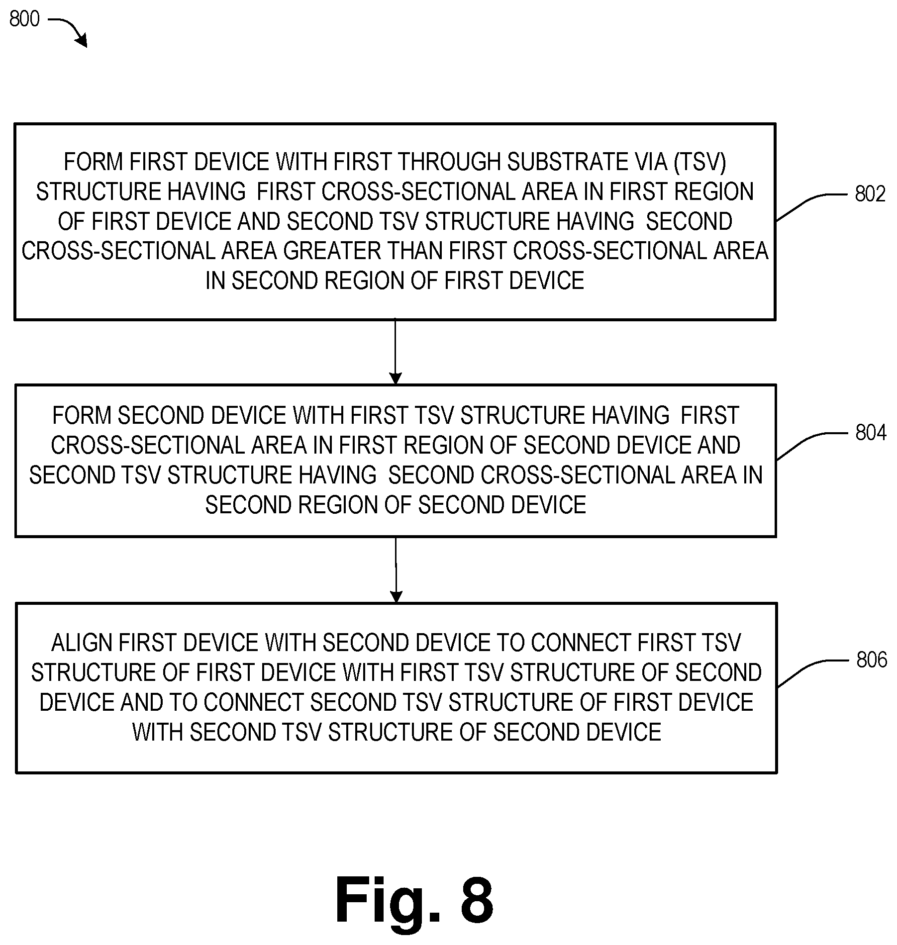 Patent US12564033 Figure 6 – Semiconductor device with through substrate conductive pillars having different cross-sectional areas and method of making
