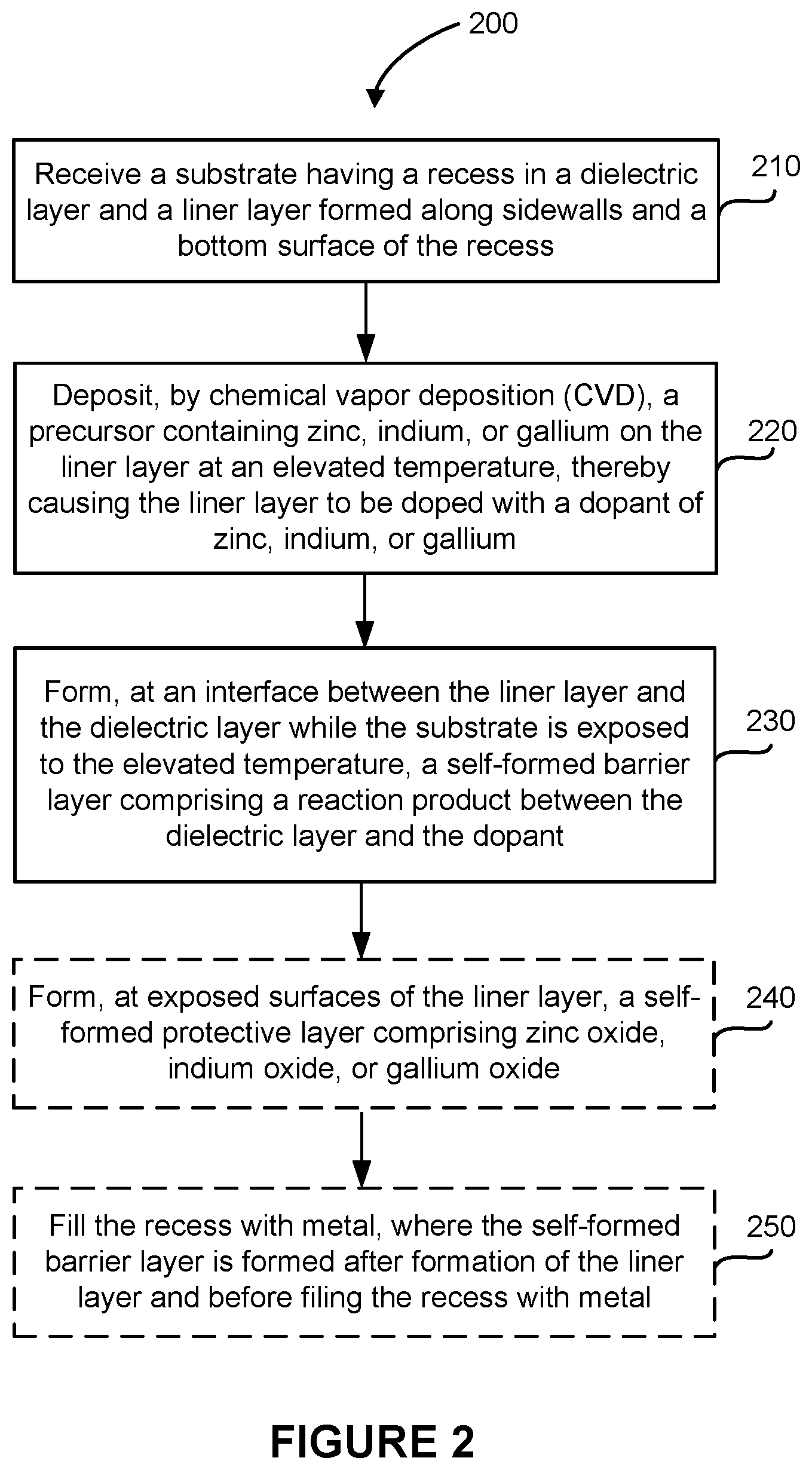 Patent US12564039 Figure 2 – Doping processes in metal interconnect structures