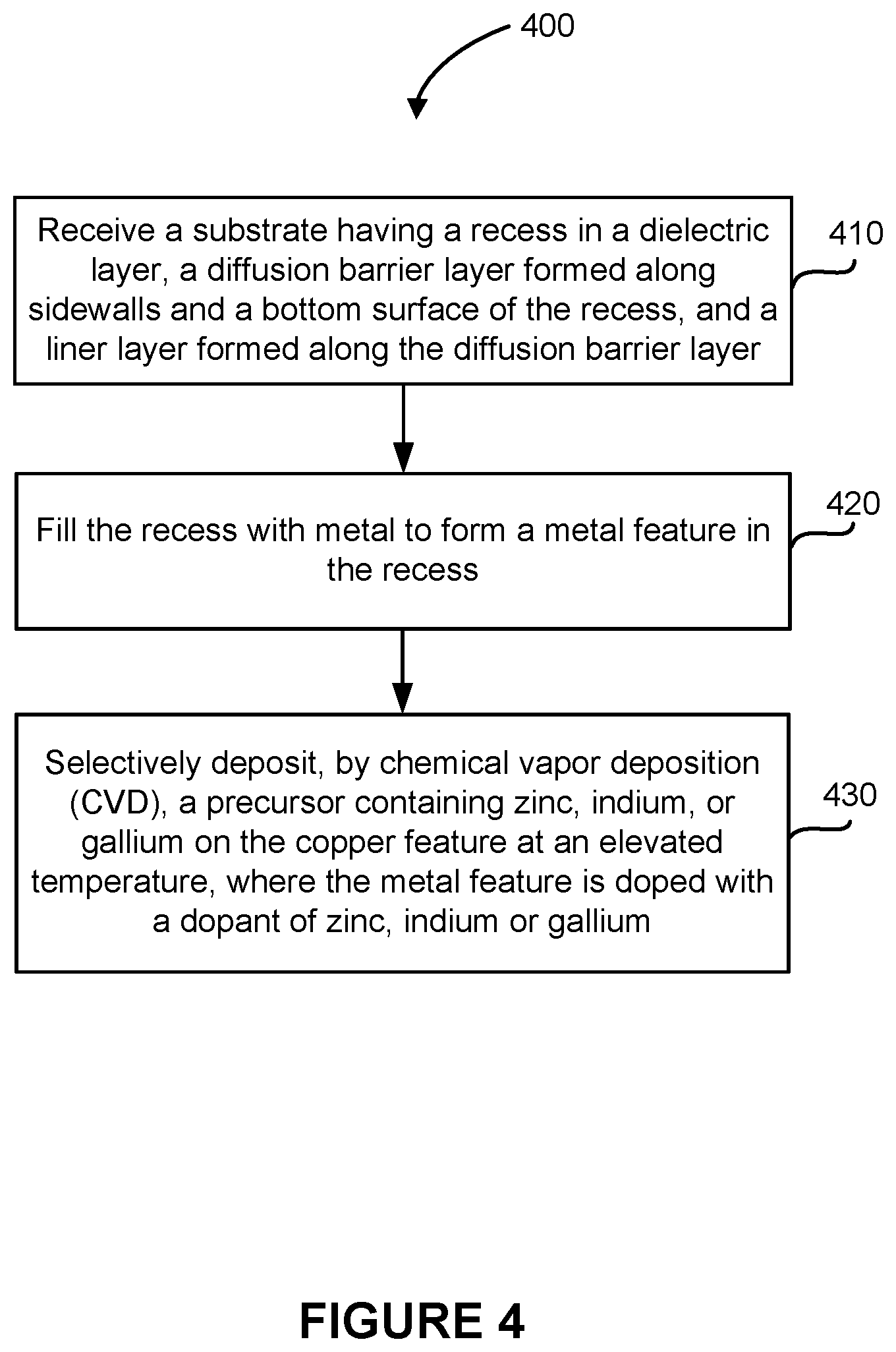Patent US12564039 Figure 6 – Doping processes in metal interconnect structures