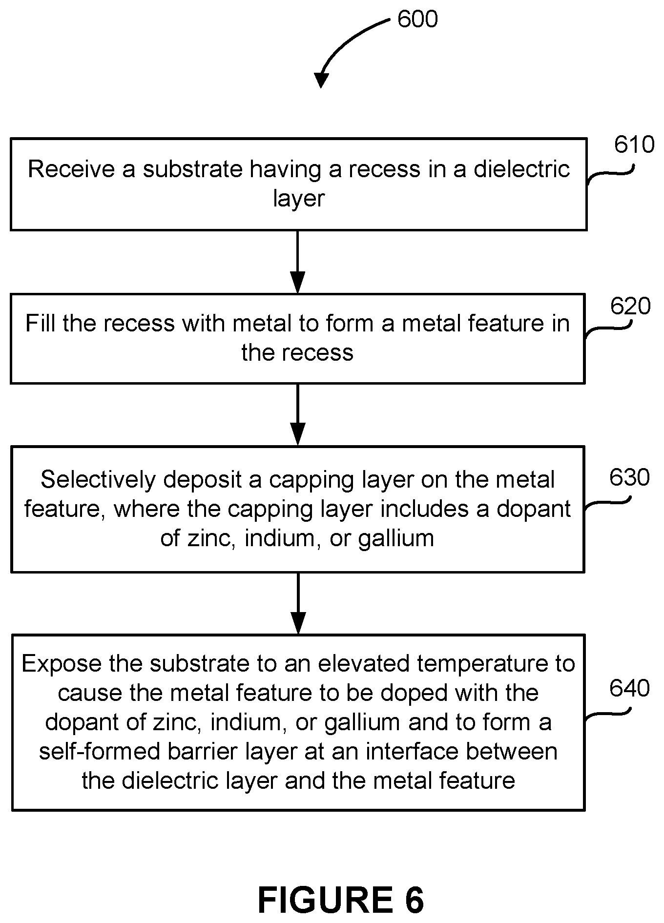 Patent US12564039 Figure 10 – Doping processes in metal interconnect structures