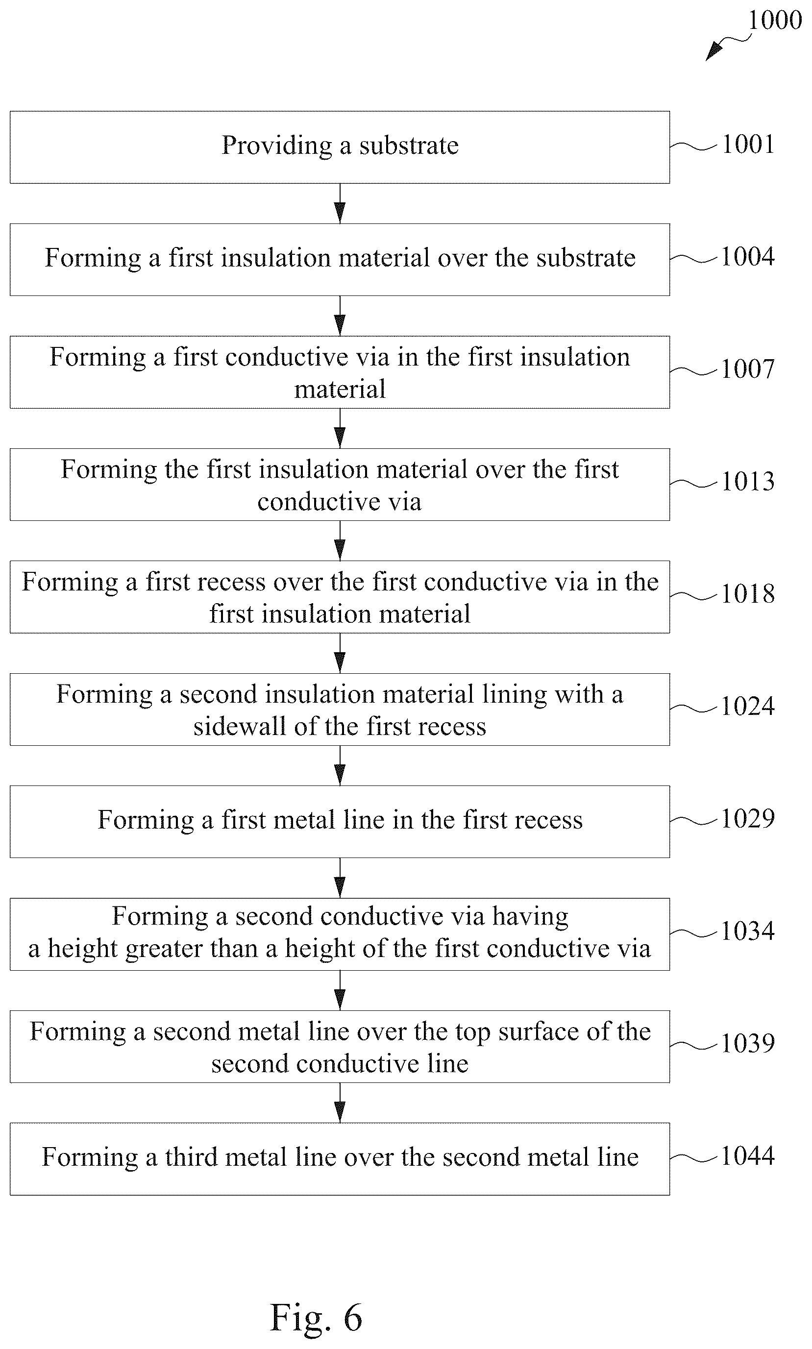 Patent US12564043 Figure 11 – Manufacturing method for semiconductor device