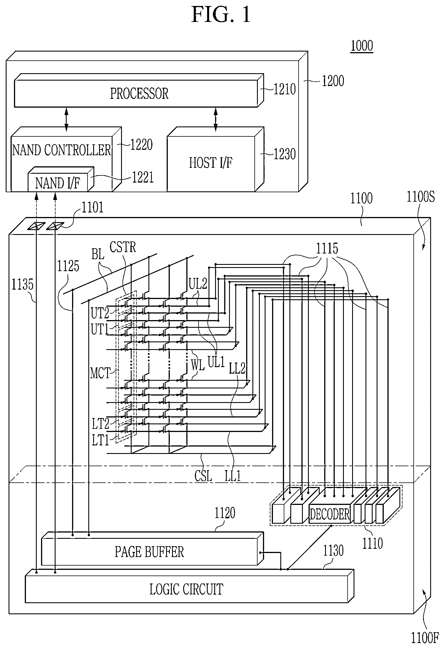 Patent US12564044 Figure 1 – Non-volatile memory device, method for fabricating the same and electronic system including the same