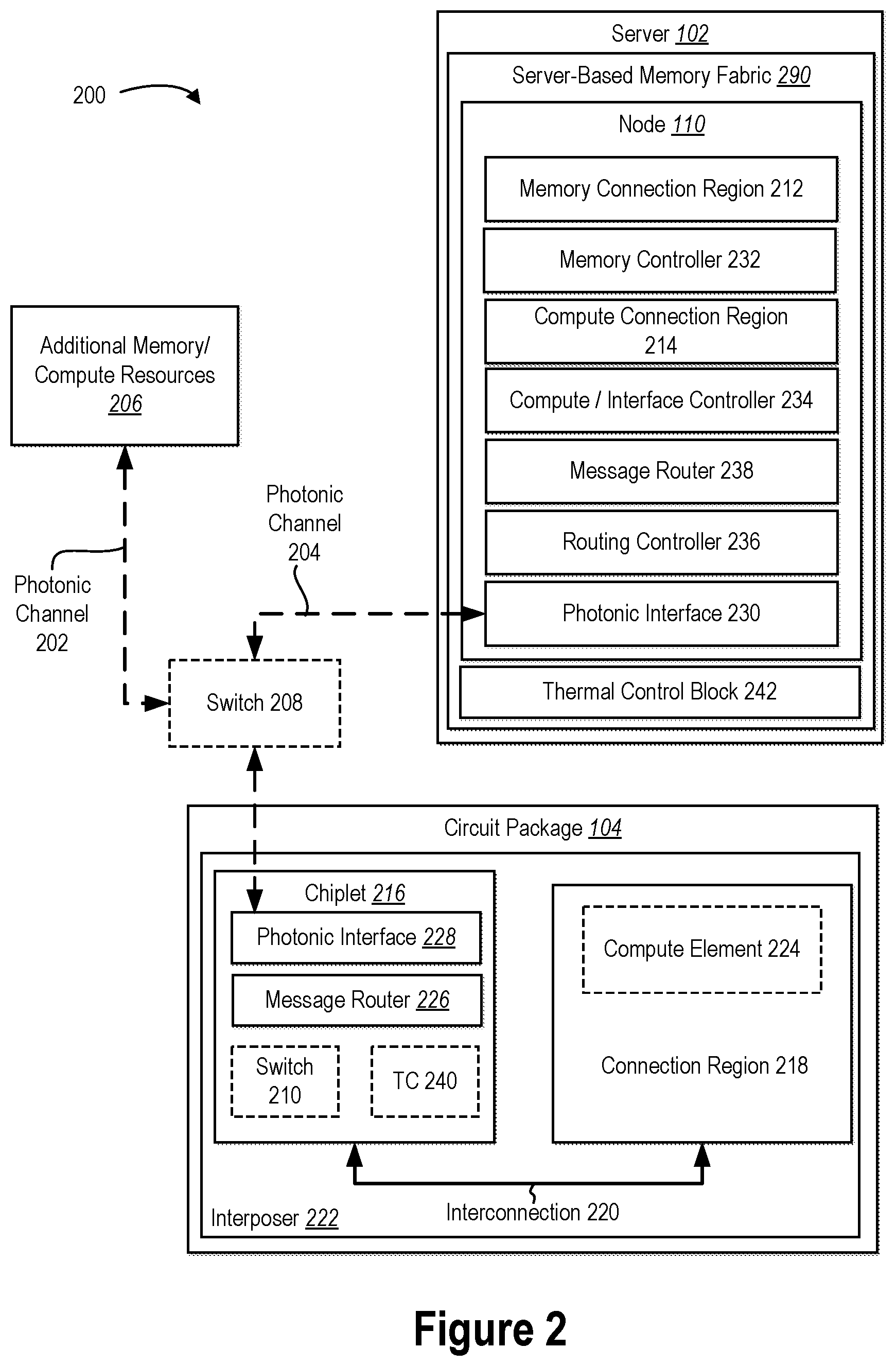 Patent US12564047 Figure 2 – Thermal control of an optical component