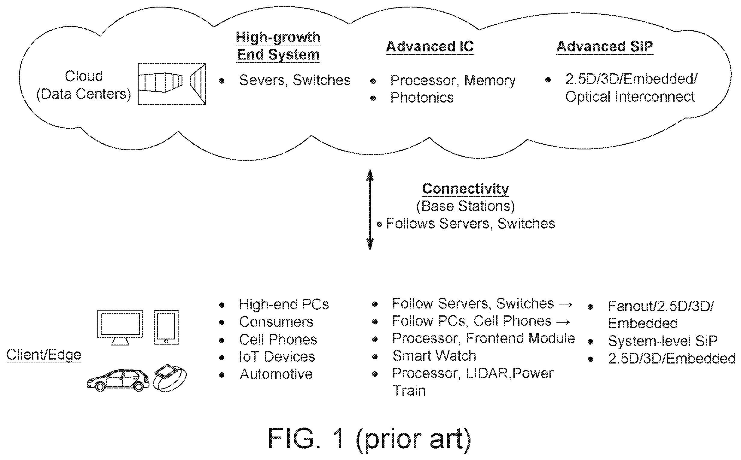Patent US12564049 Figure 1 – Diamond enhanced advanced ICs and advanced IC packages