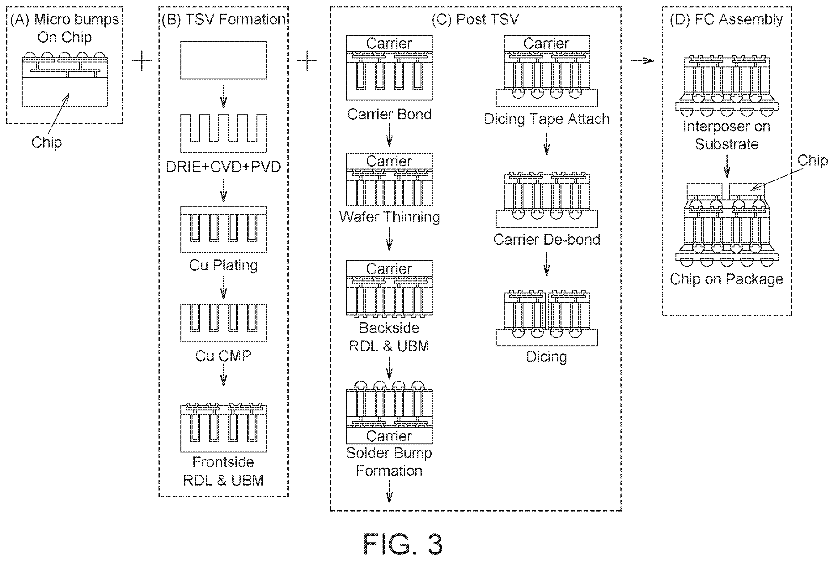Patent US12564049 Figure 3 – Diamond enhanced advanced ICs and advanced IC packages