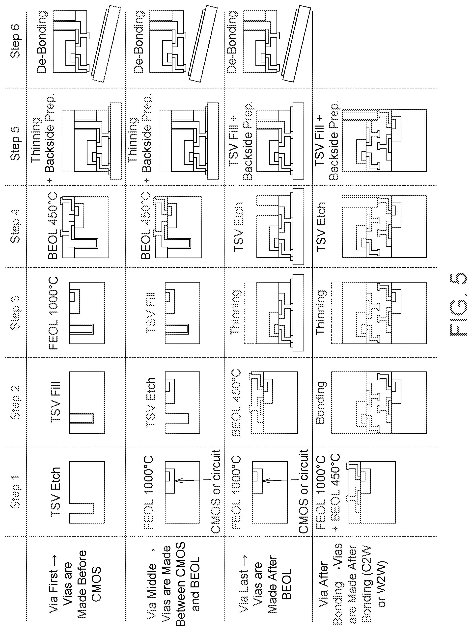 Patent US12564049 Figure 5 – Diamond enhanced advanced ICs and advanced IC packages