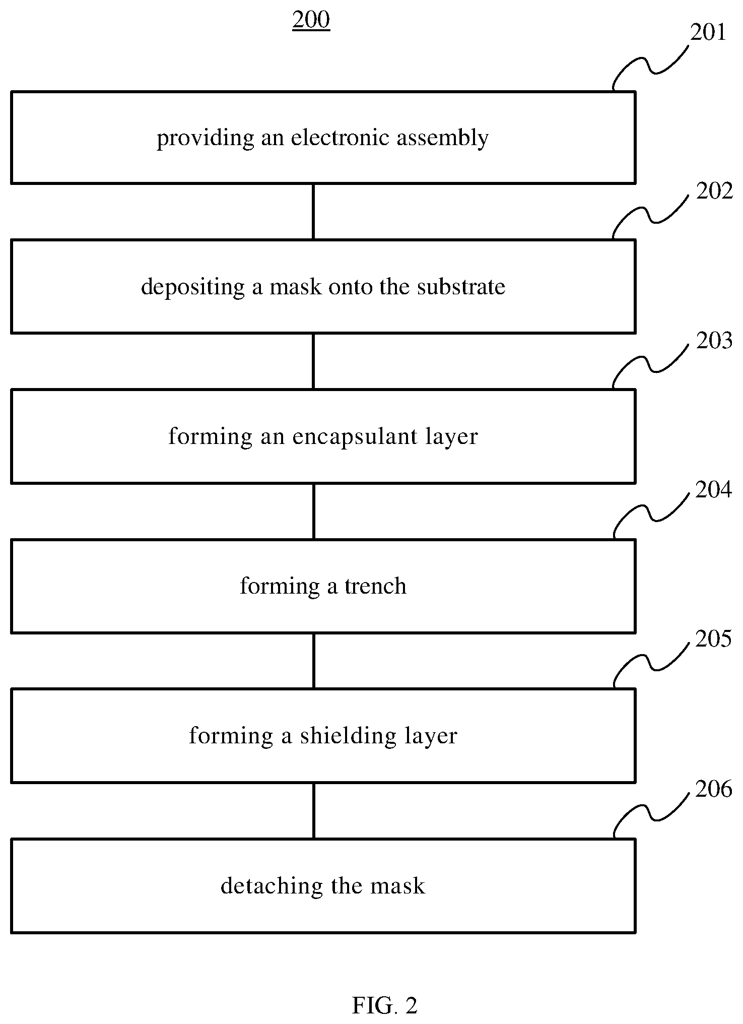 Patent US12564060 Figure 2 – Method for forming a partial shielding for an electronic assembly