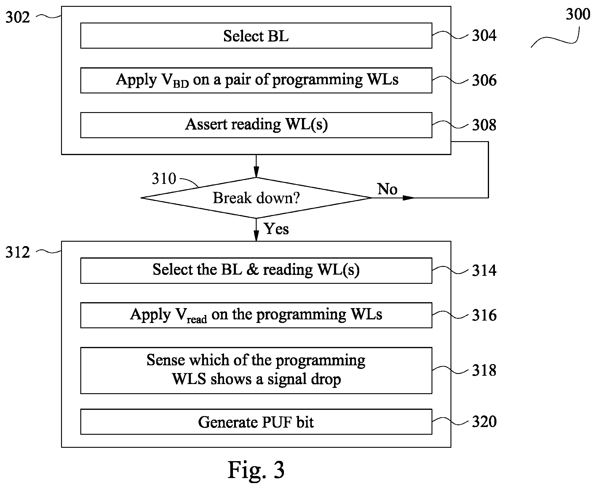 Patent US12564061 Figure 6 – Generation of physically unclonable function using one-time-programmable memory devices with back-end-of-line transistors