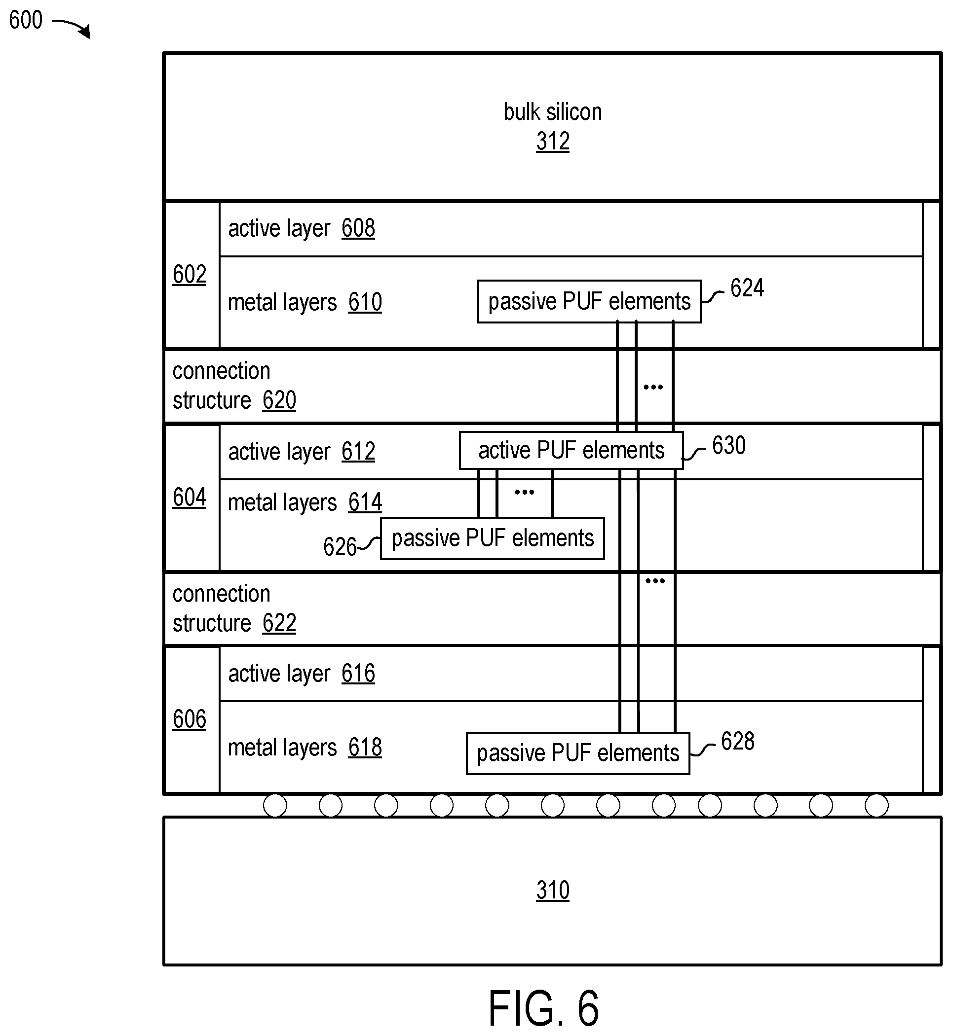 Patent US12564062 Figure 5 – Multi-die physically unclonable function entropy source