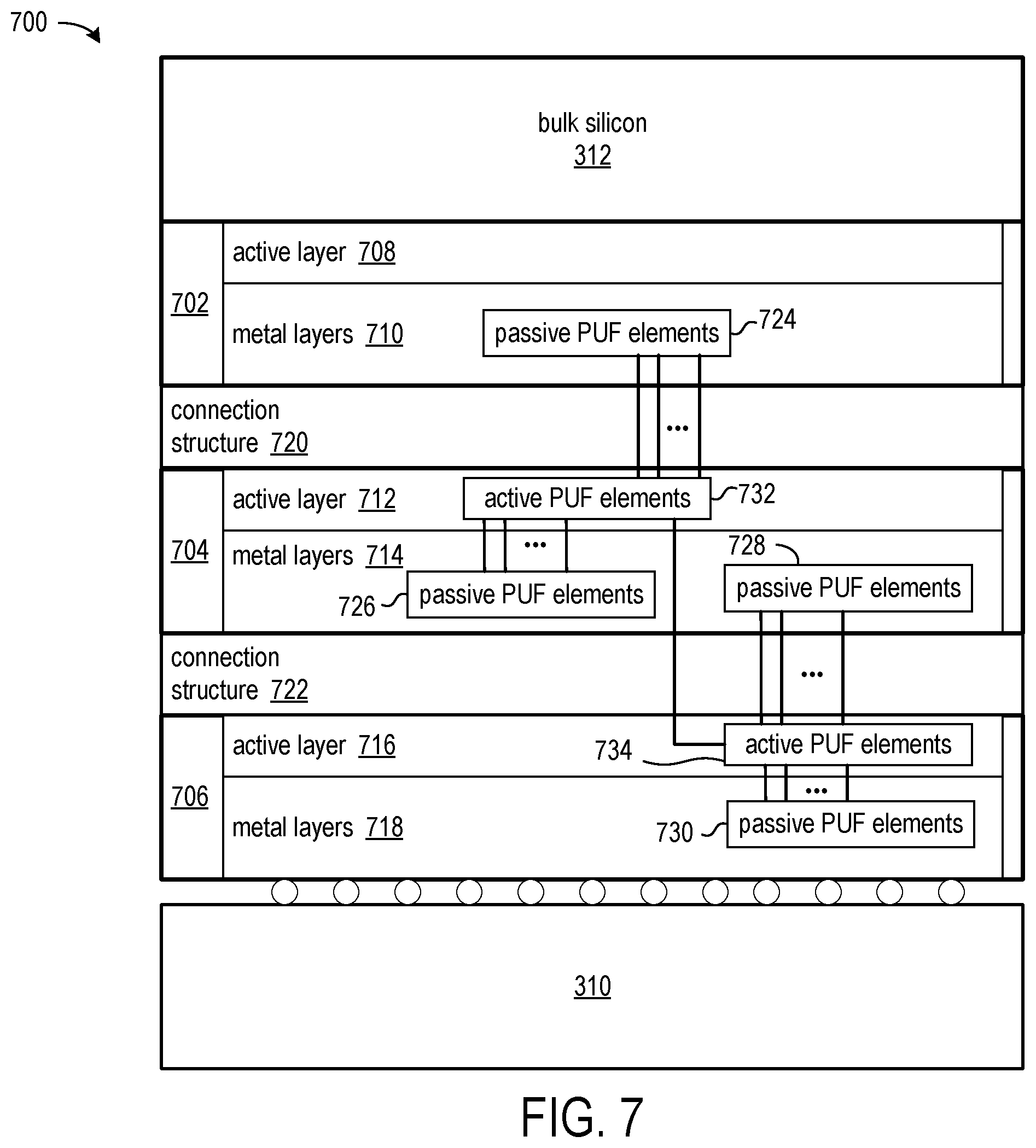 Patent US12564062 Figure 6 – Multi-die physically unclonable function entropy source