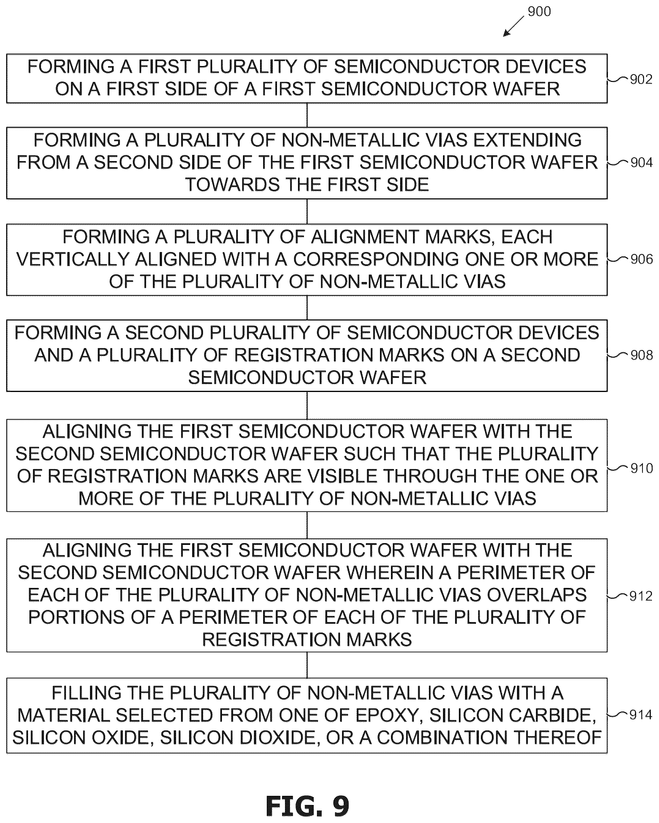Patent US12564067 Figure 11 – Wafer alignment for stacked wafers and semiconductor device assemblies