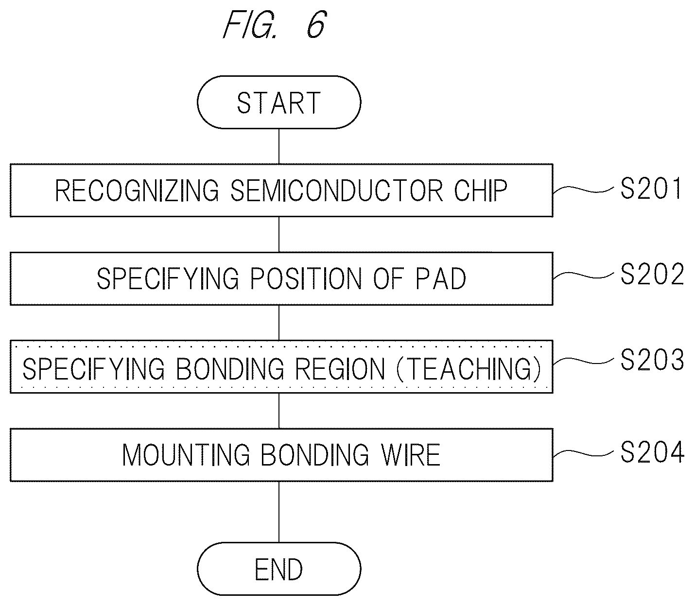Patent US12564070 Figure 5 – Method of manufacturing semiconductor device
