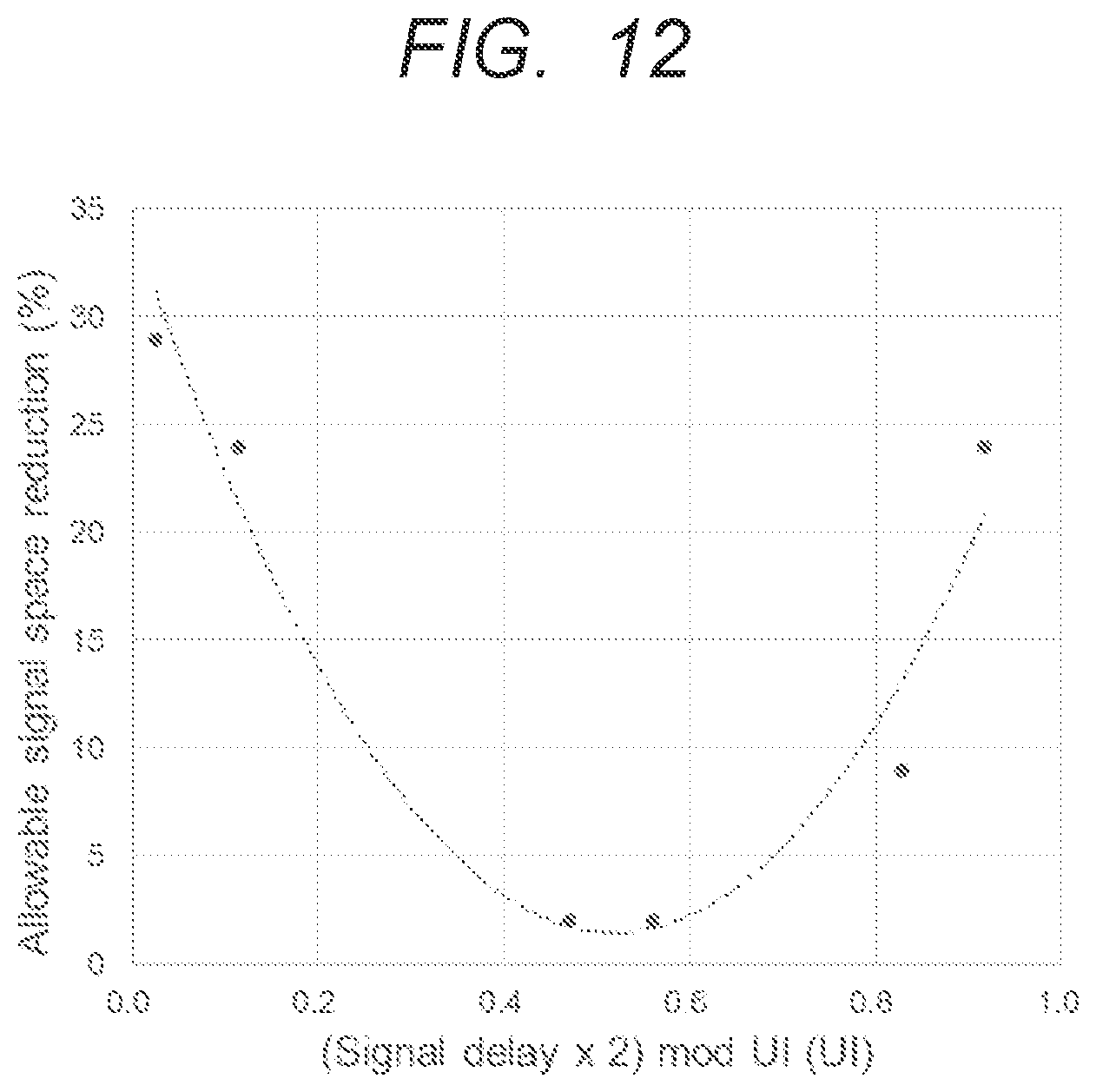 Patent US12564081 Figure 17 – Electronic device and semiconductor device with wiring froups for parallel signal transmission