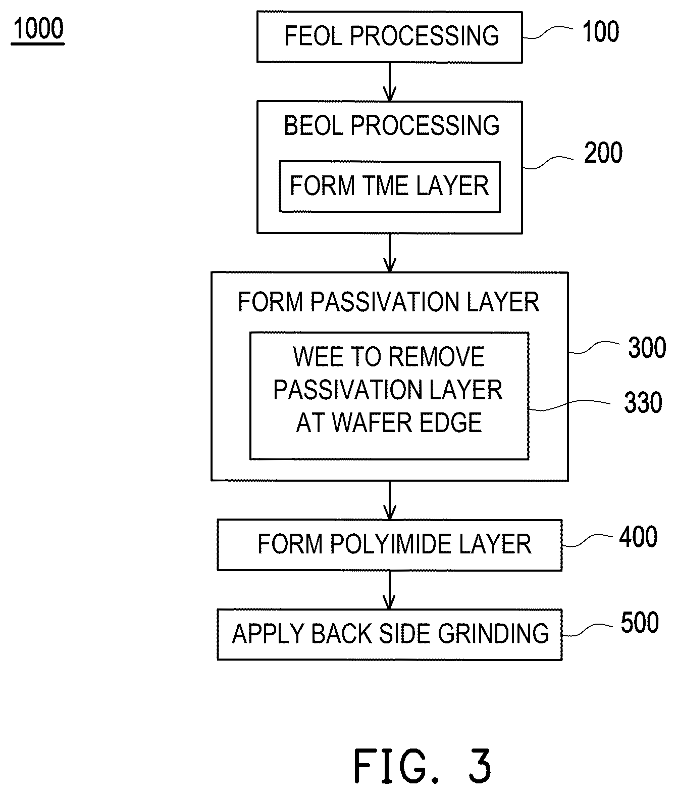 Patent US12564091 Figure 3 – Silicon fragment defect reduction in grinding process