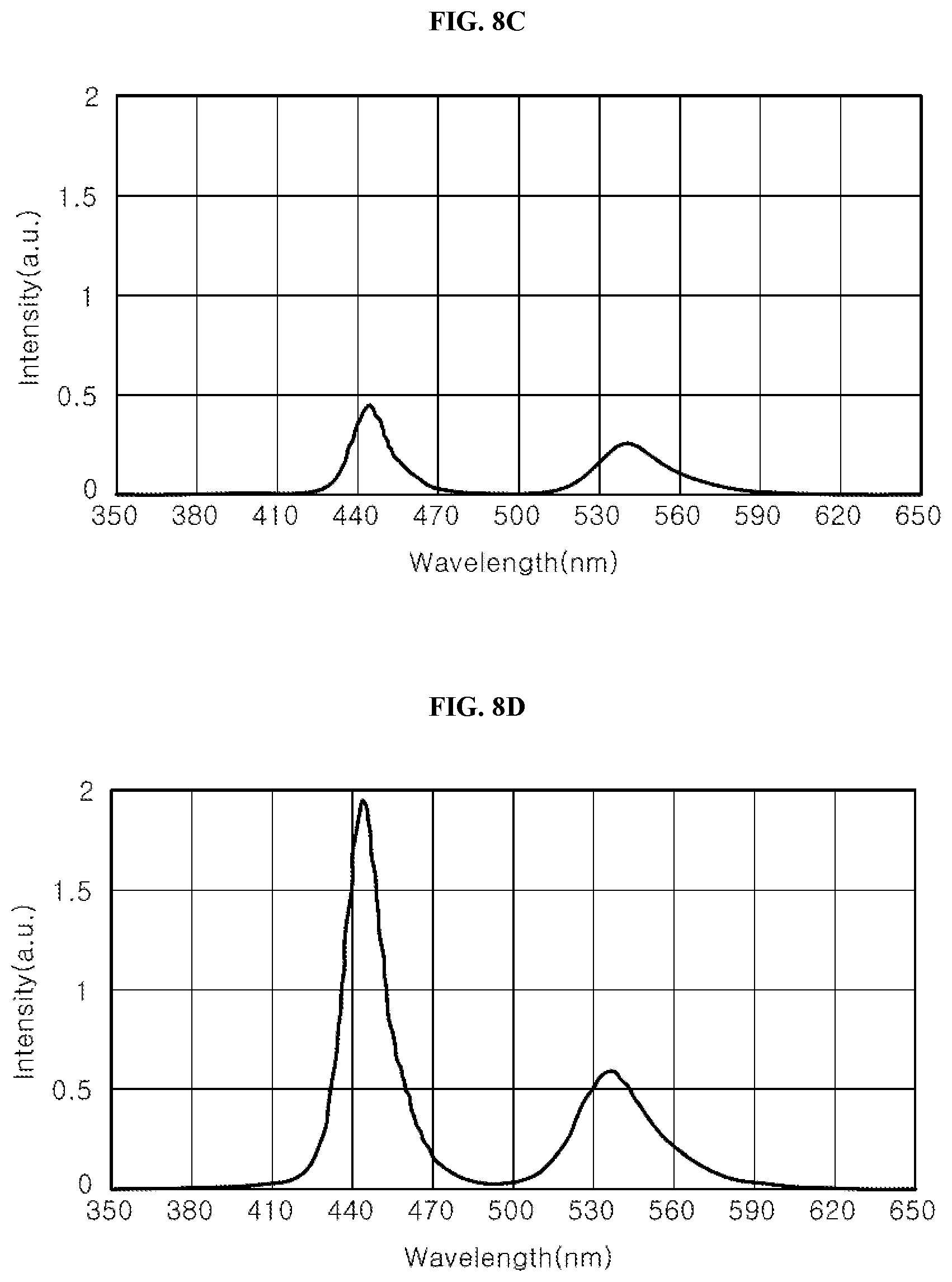 Patent US12564101 Figure 6 – Light emitting device and light emitting module including the same