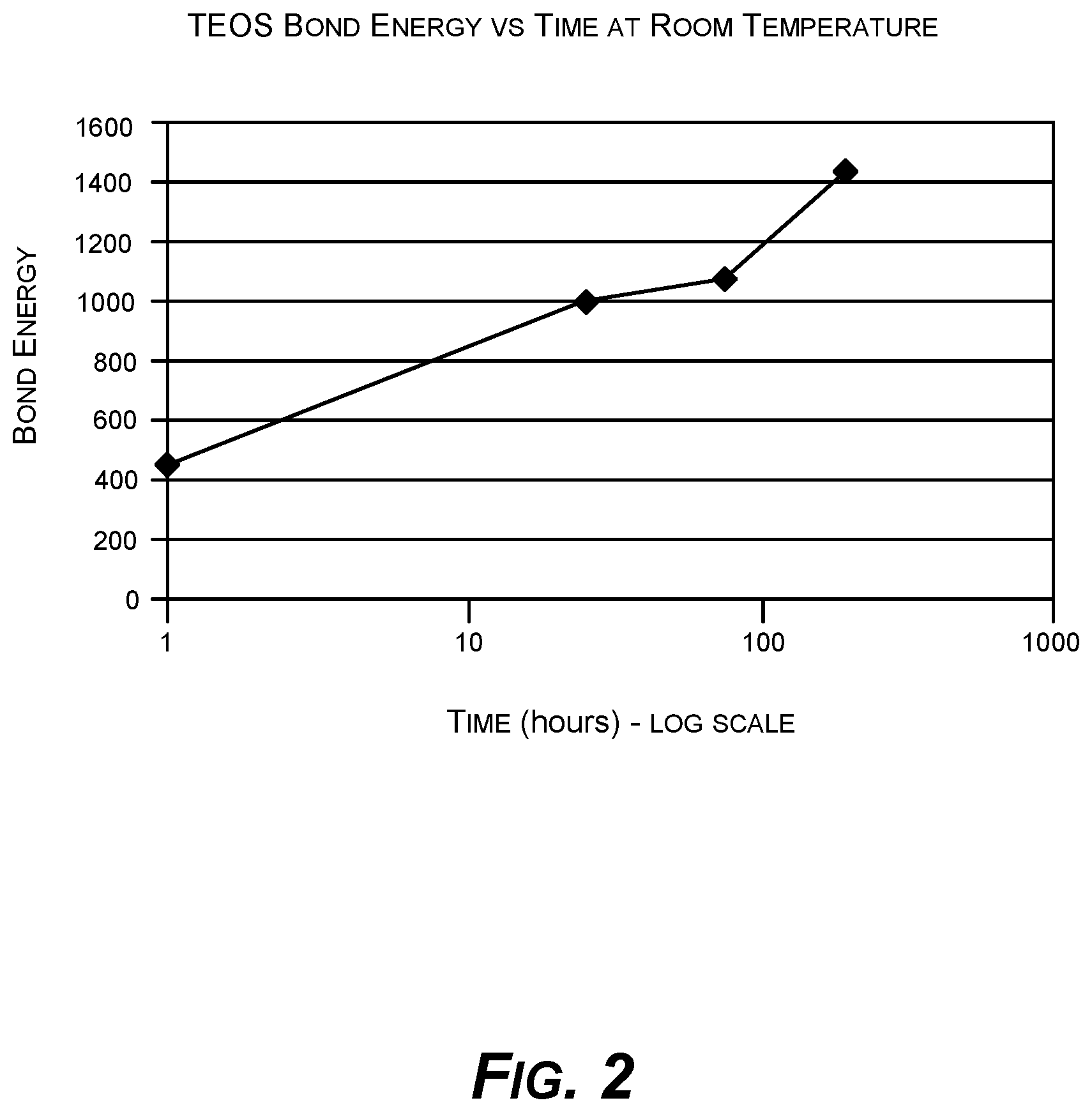 Patent US12564106 Figure 2 – Techniques for joining dissimilar materials in microelectronics