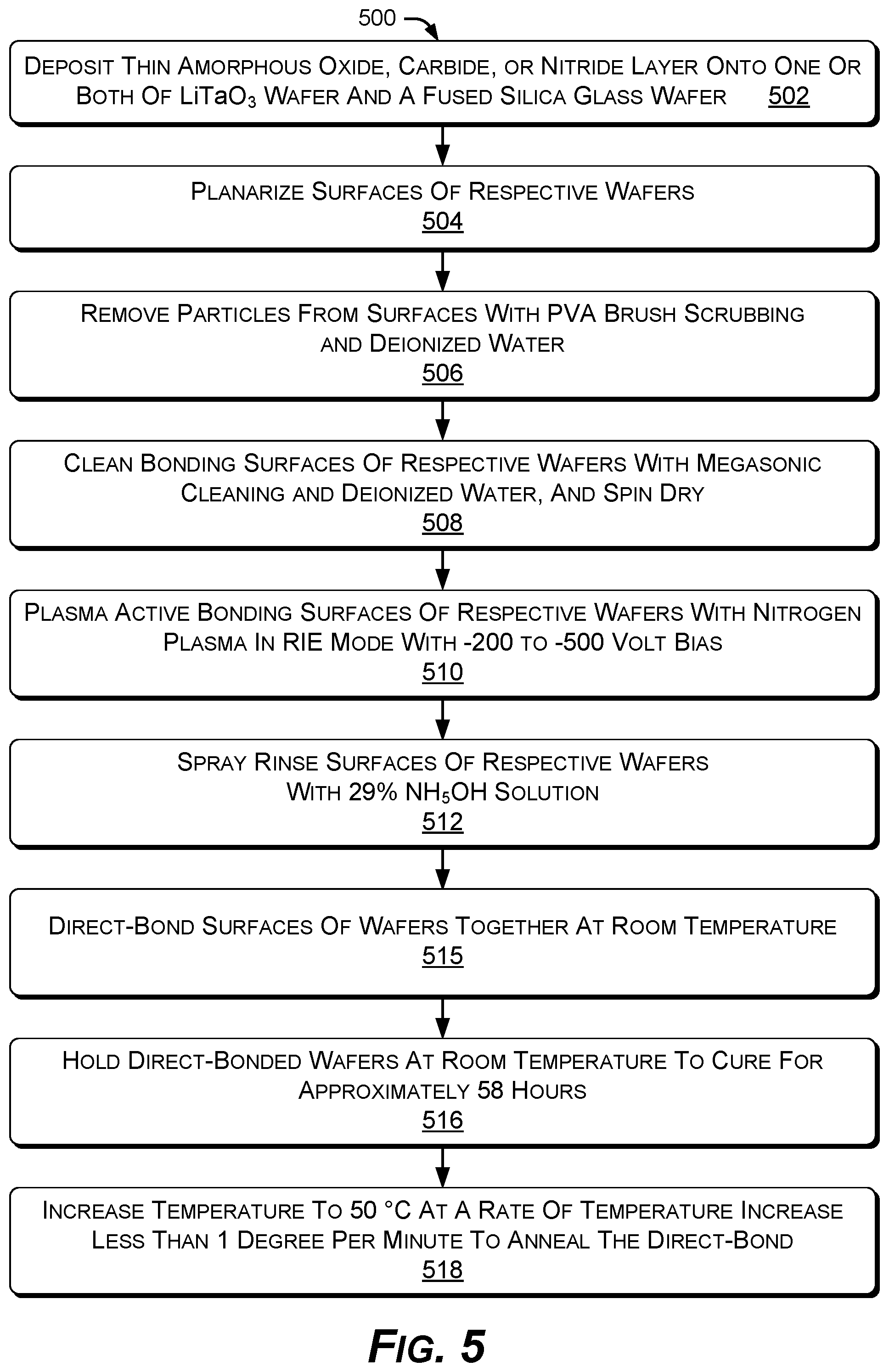 Patent US12564106 Figure 5 – Techniques for joining dissimilar materials in microelectronics