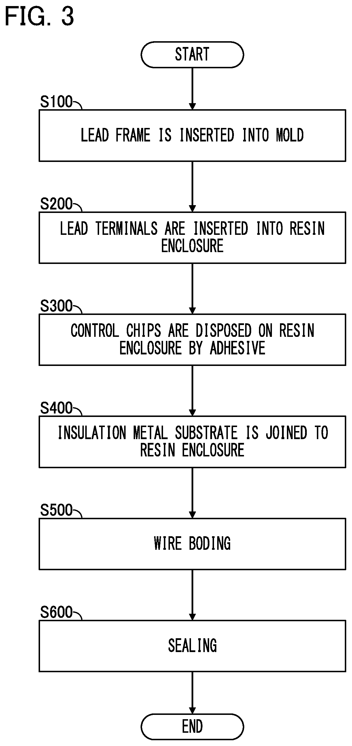 Patent US12564114 Figure 3 – Semiconductor apparatus and method of manufacturing semiconductor apparatus
