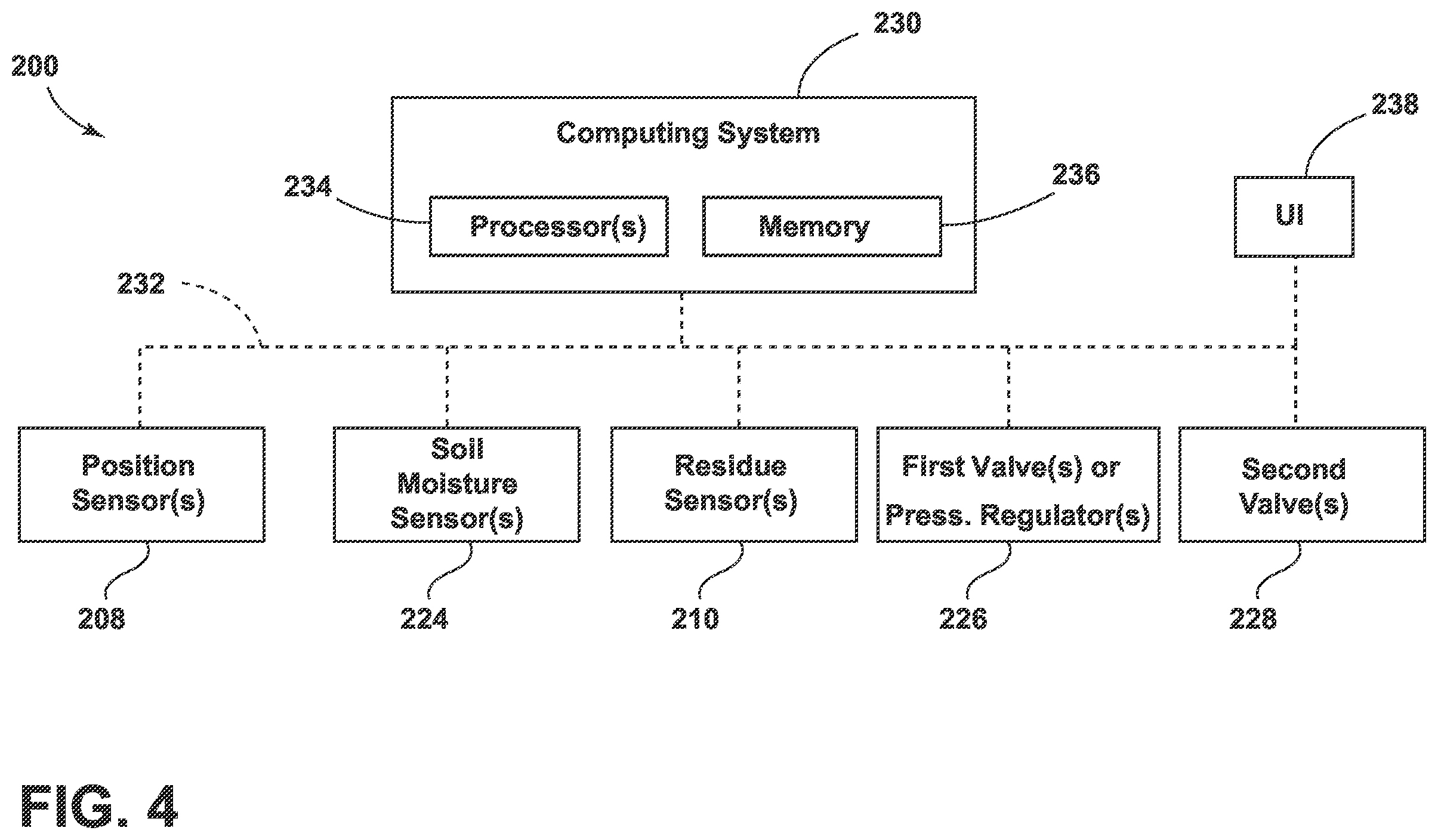 Patent US12564120 Figure 4 – System and method for controlling row cleaner operation on a seed-planting implement