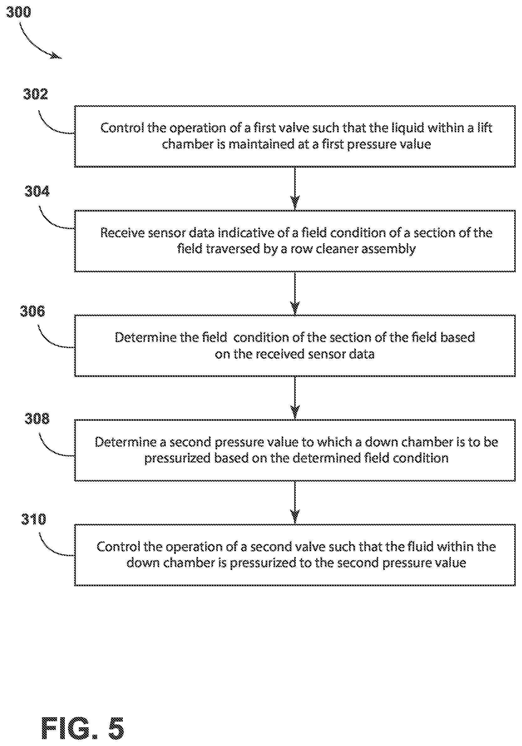 Patent US12564120 Figure 5 – System and method for controlling row cleaner operation on a seed-planting implement