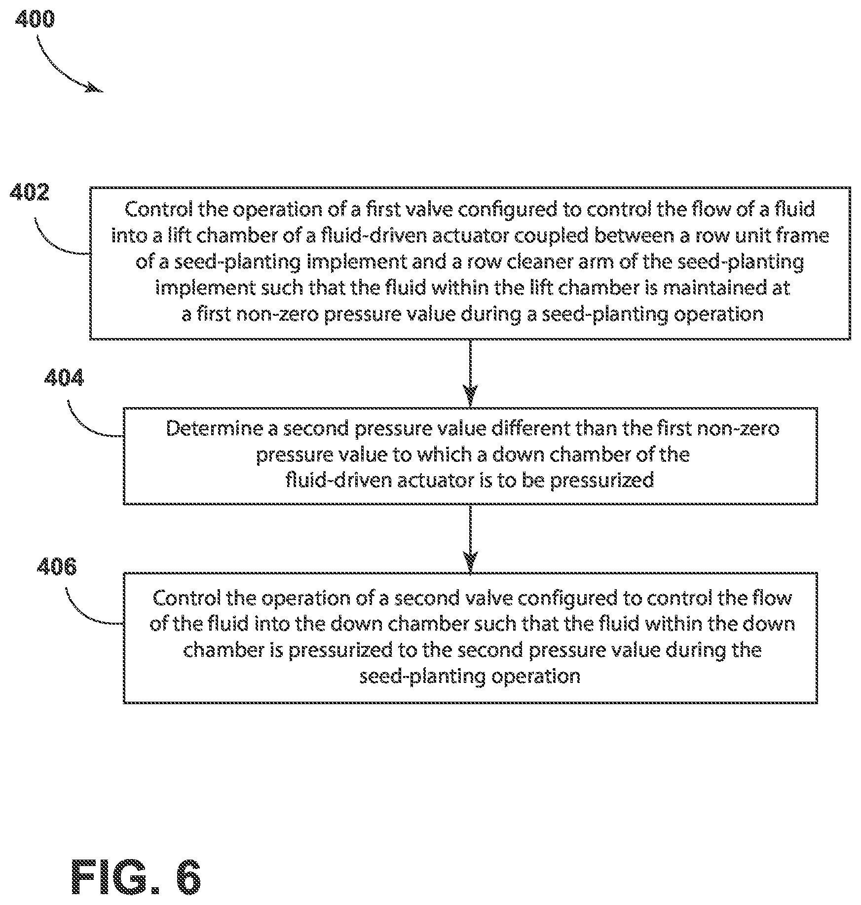 Patent US12564120 Figure 6 – System and method for controlling row cleaner operation on a seed-planting implement